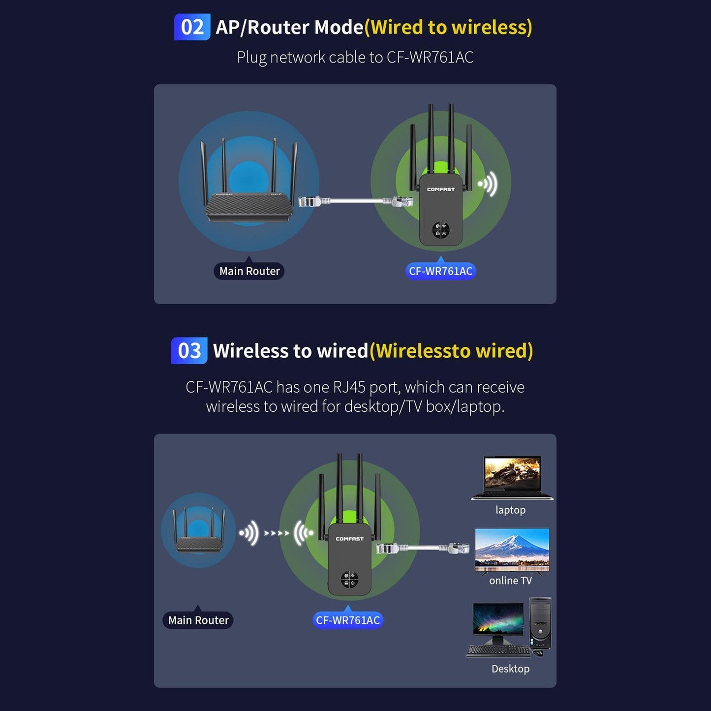 Dual Band WiFi Extender 1200M 2.4/5.8GHz Black for Household Computer Home
