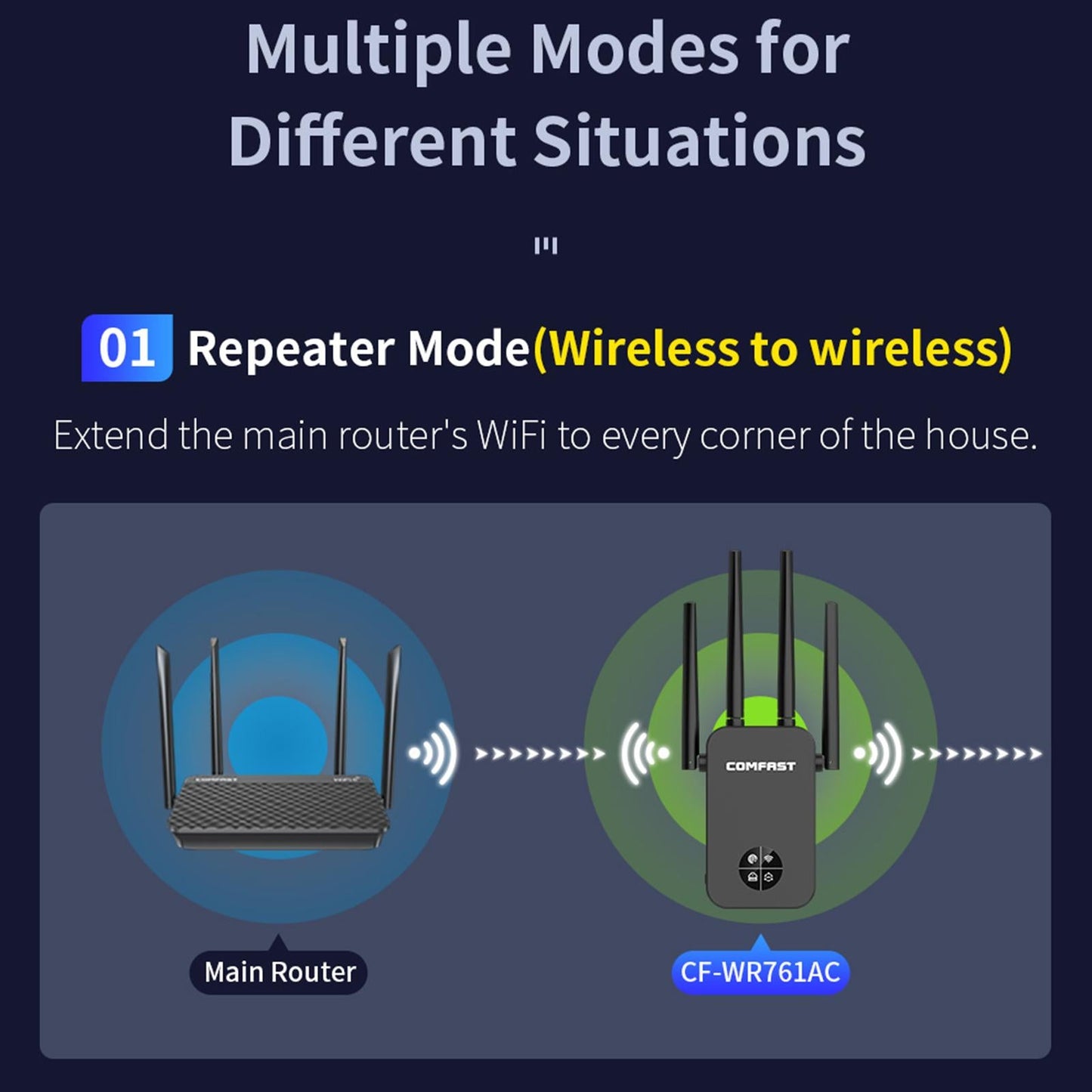 Dual Band WiFi Extender 4 Antennas 1200MB Wireless Expander for Household
