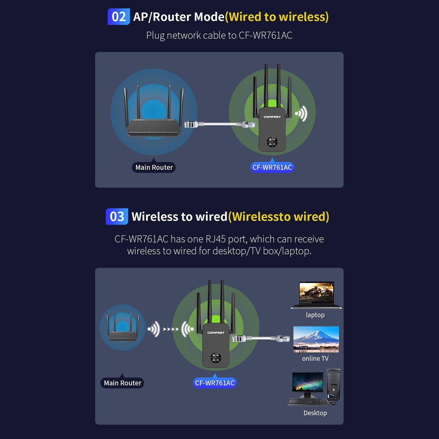 Dual Band WiFi Extender 4 Antennas 1200MB Wireless Expander for Household