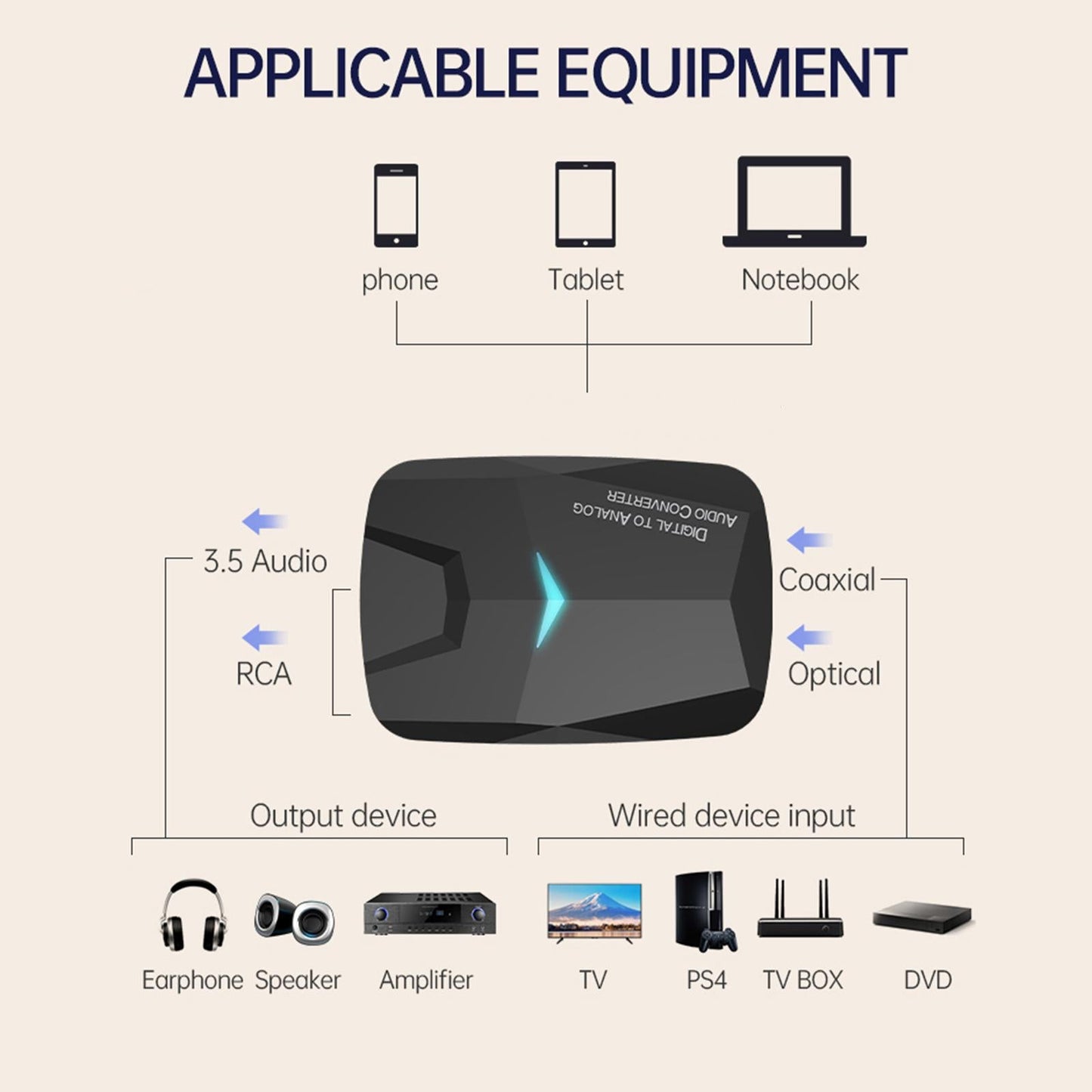 M24 Bluetooth 5.0 Receiver Stereo Audio Receivers for Amplifier Headphone