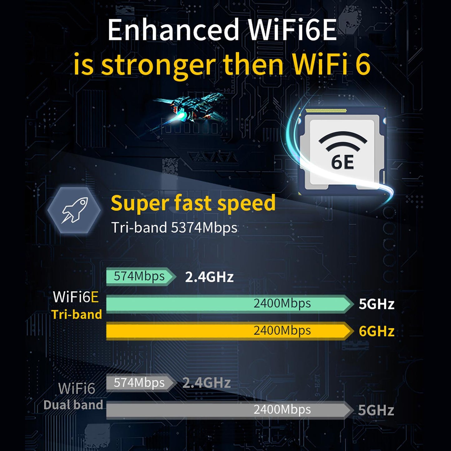 PCIe Network Card Wpa2 Wpa3 2.4GHz 5GHz 6GHz 2400Mbps for Desktop Computers