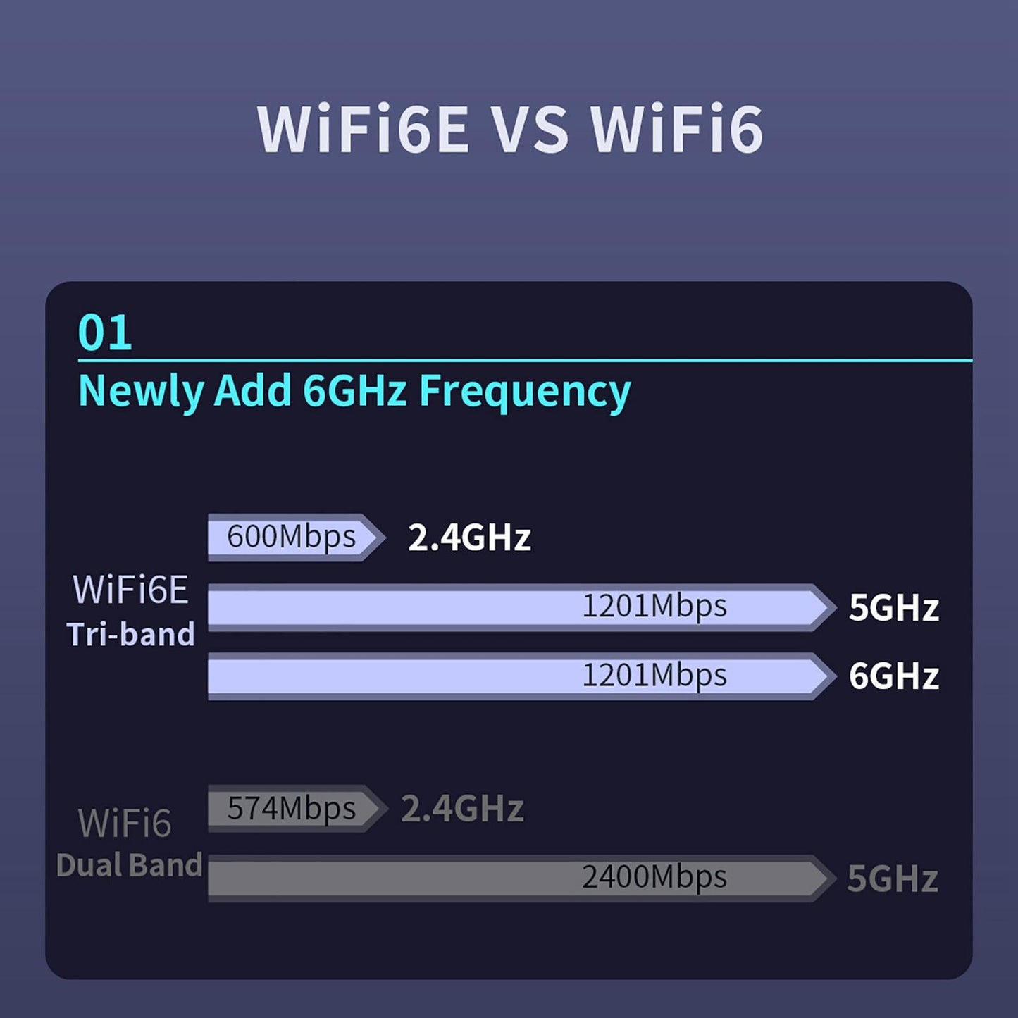 AX181Plus WiFi 6E Network Card Pci-E Tri-Band 3000Mbps WiFi 6E for Desktop