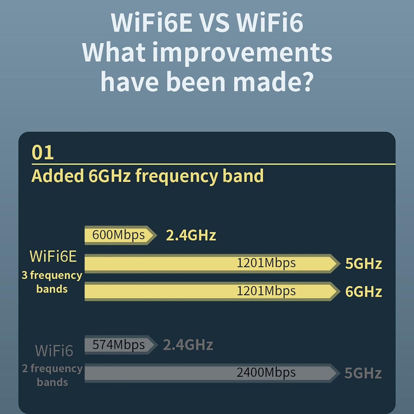 AX181Pro WiFi 6E Network Card Tri Band Pci-E Adapter for Desktop 64-Bit