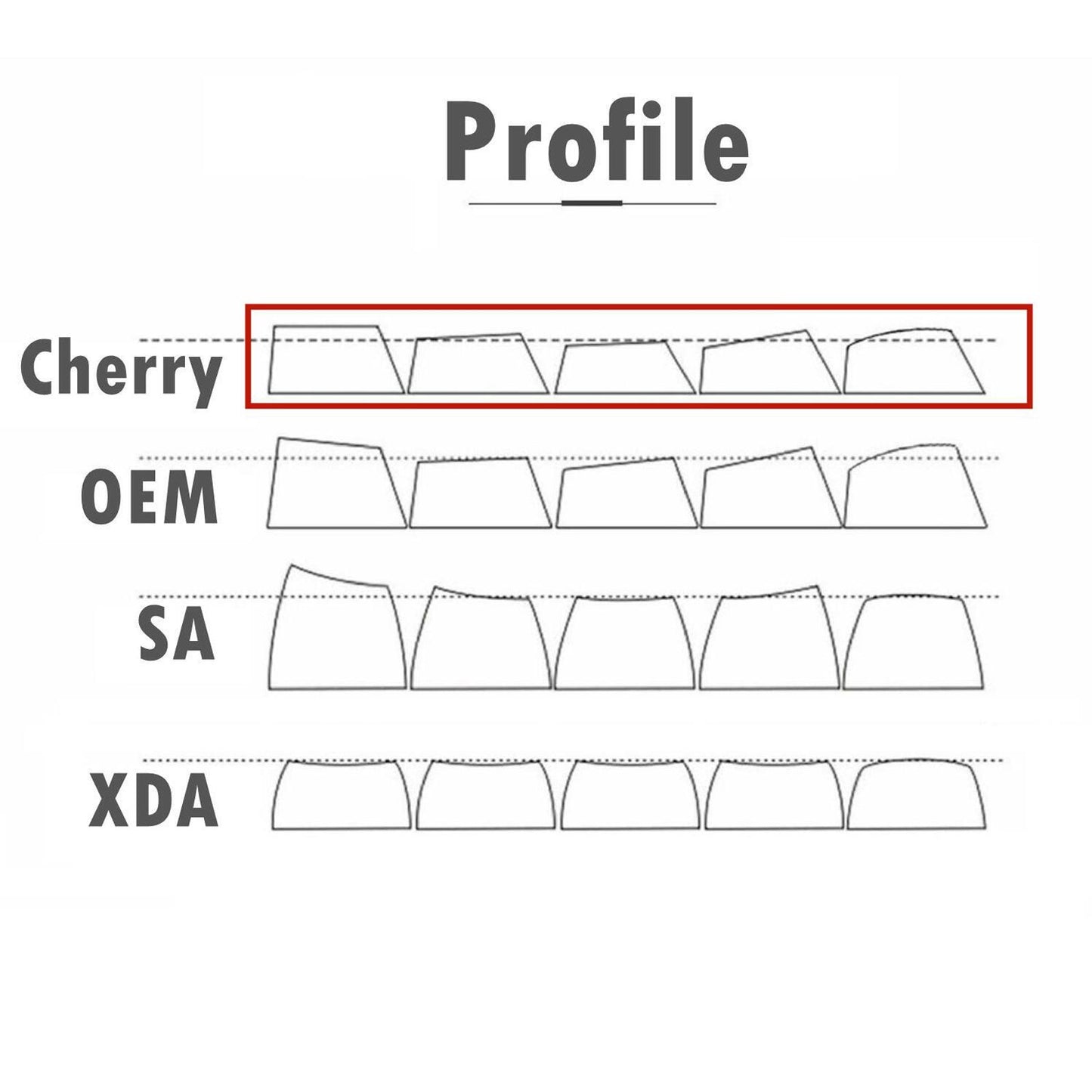 PBT Pudding Keycaps 156 Keys OEM Profile for Mechanical Keyboard White