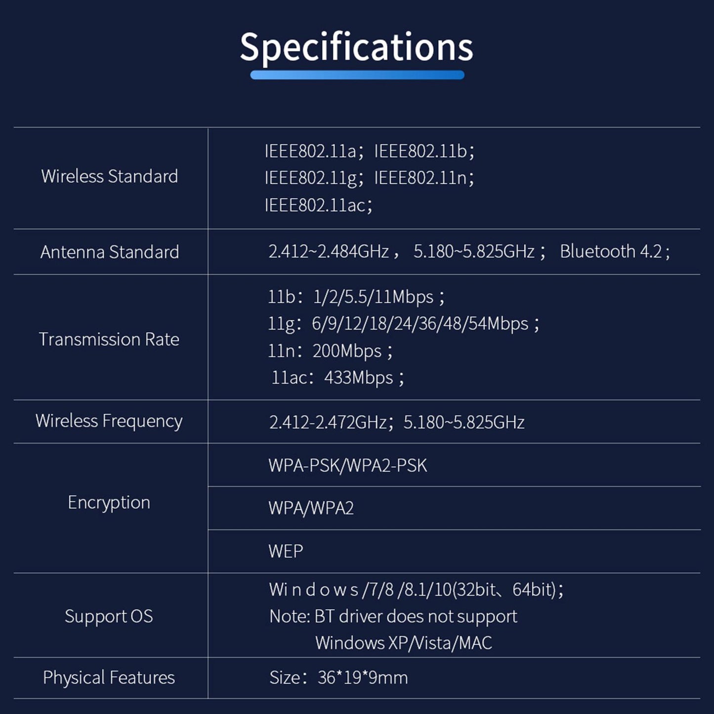 650Mbps USB WiFi Adapter Bluetooth Receiver for Network Laptop Windows