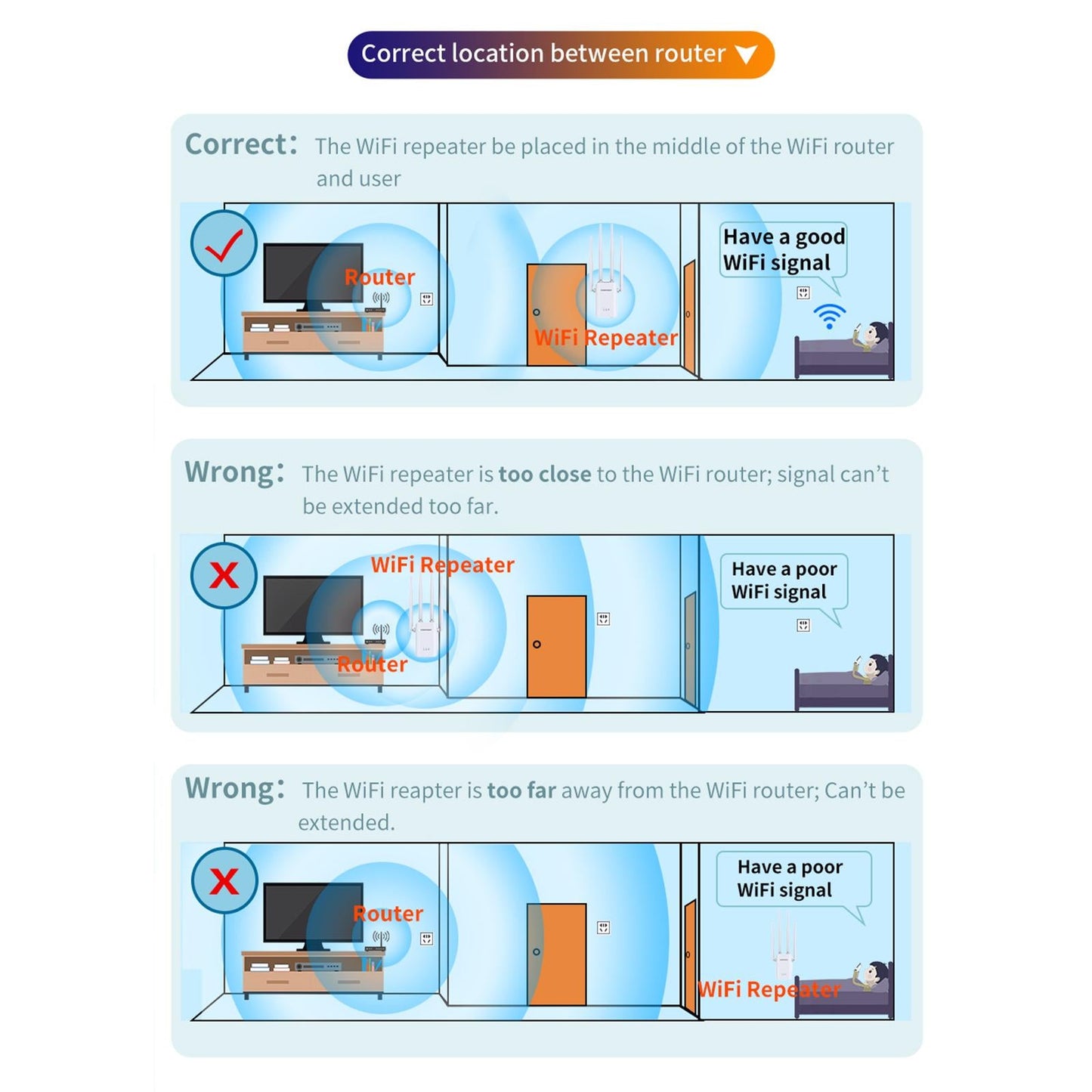 3 in 1 WiFi Range Extender Wall Plug 2.4GHz Single Band 300Mbps for Home