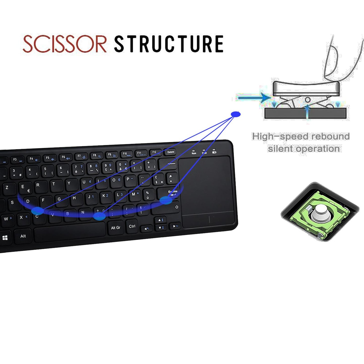 2.4G Wireless Keyboard with Multi Gesture Touchpad Cordless for Smart TV PC