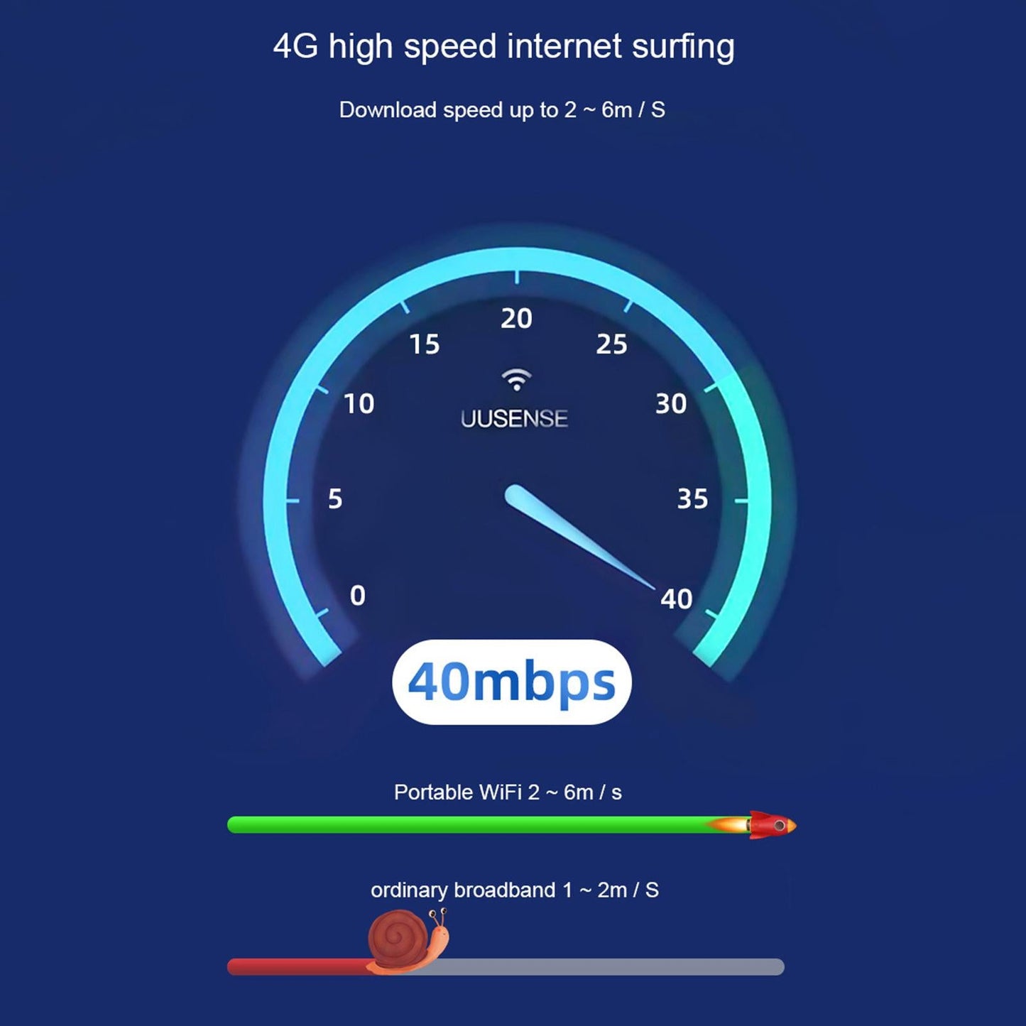 1x 4G WiFi Router USB Modem B1/B3/B5 Wireless Network Pocket for Hotel