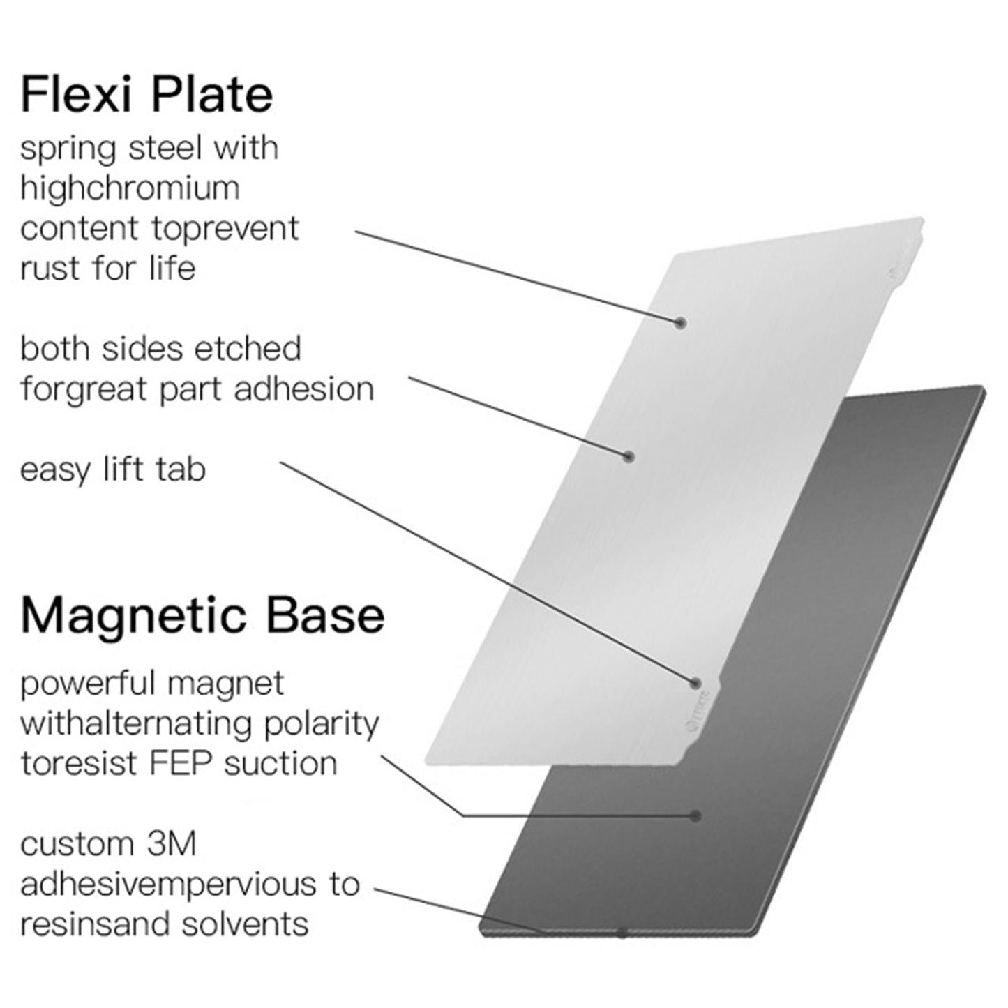 Magnetic Flexible Spring Steel Build Plate Heated Print for Photon Zero