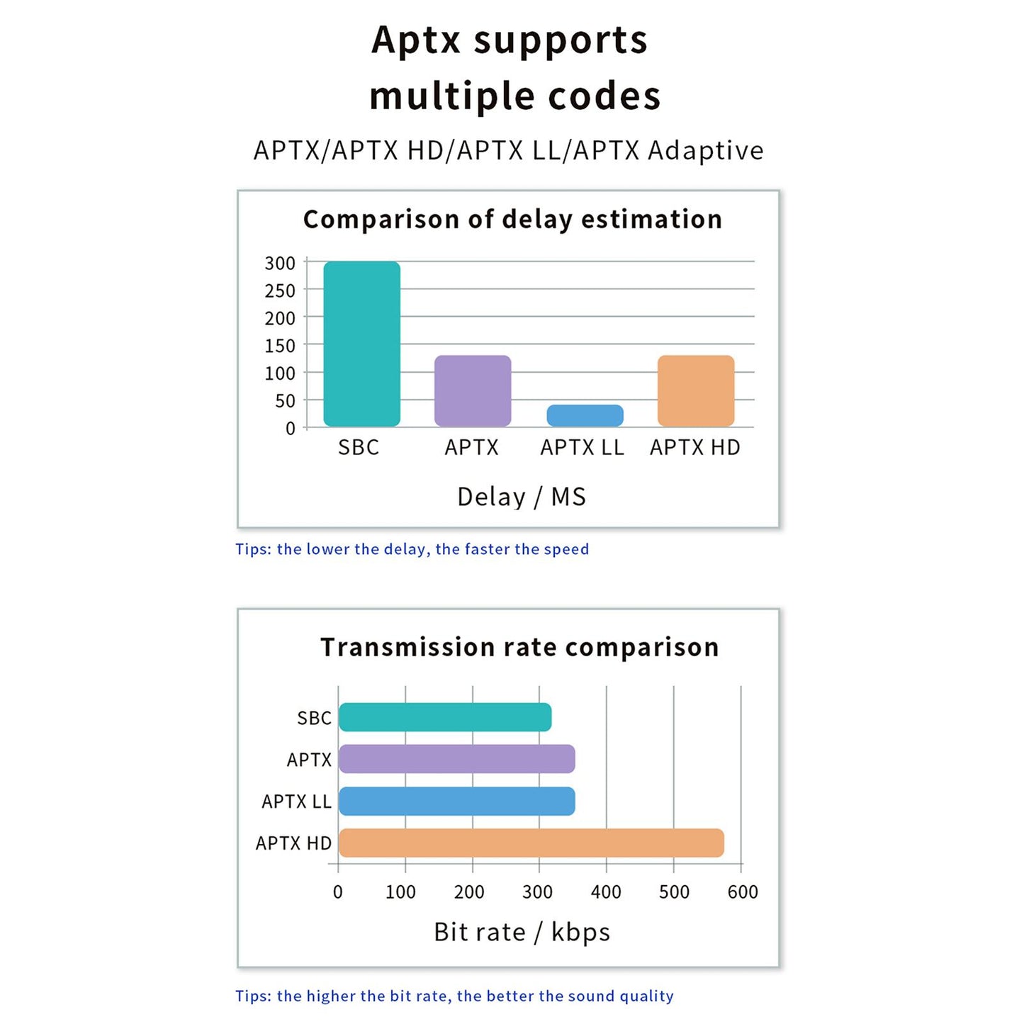 Receiver Transmitter Bluetooth 5.2 Wireless Audio For Car Speaker PC TV