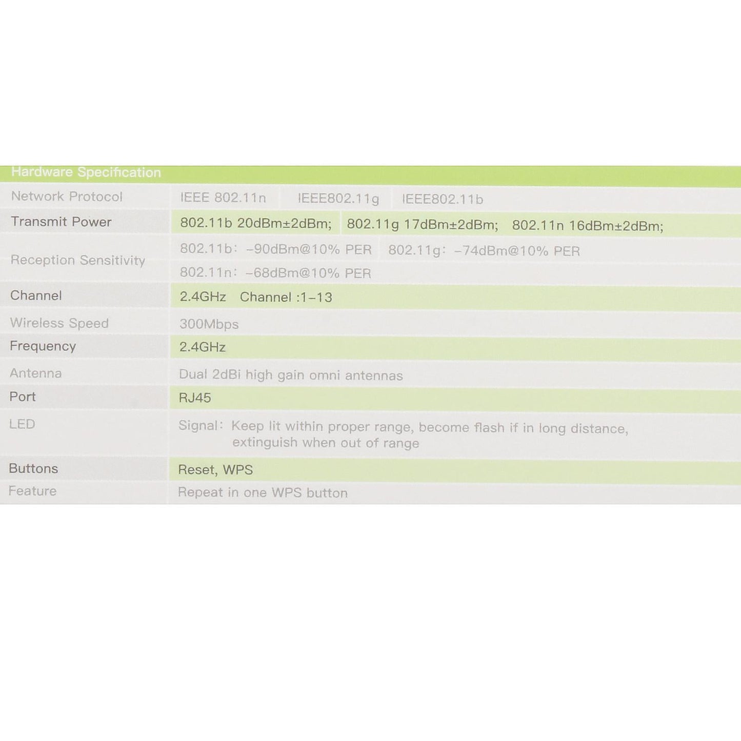 USB WiFi Repeater LAN Port Portable 2.4G WiFi Hotspot Extender for TV