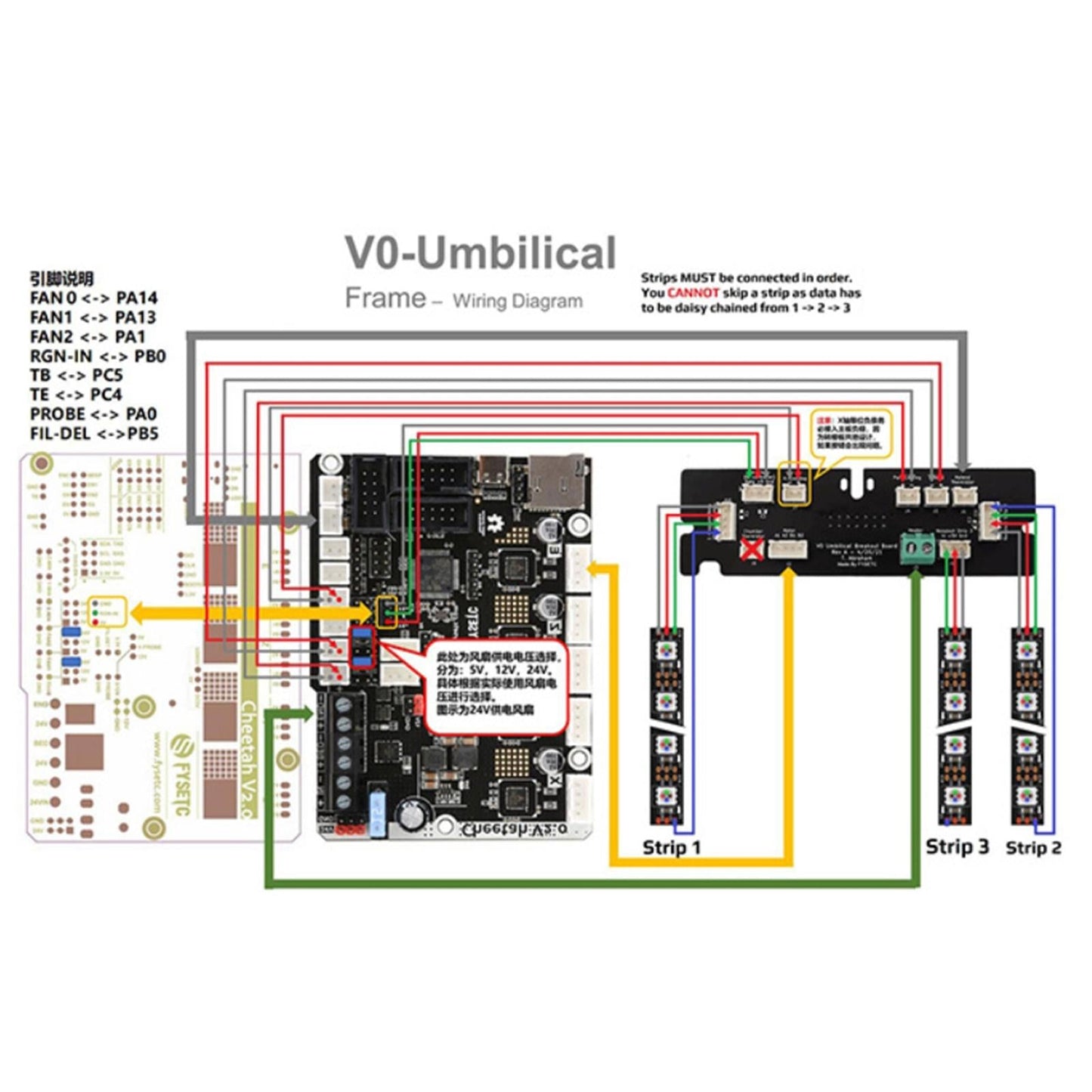 V0.1 Umbilical PCB Set Cord Toolhead Frame PCB Board Extruder Adapter Board