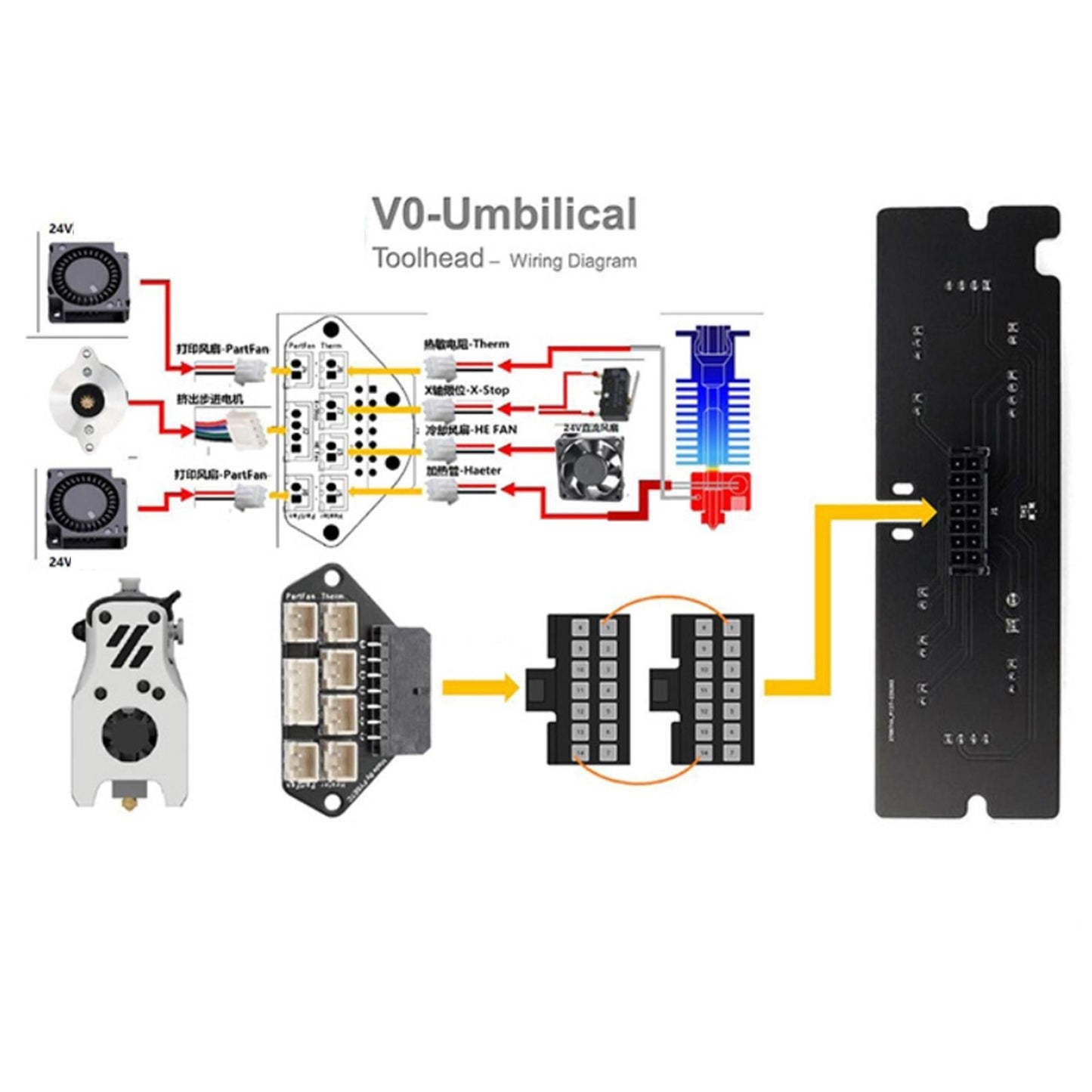 V0.1 Umbilical PCB Set Cord Toolhead Frame PCB Board Extruder Adapter Board