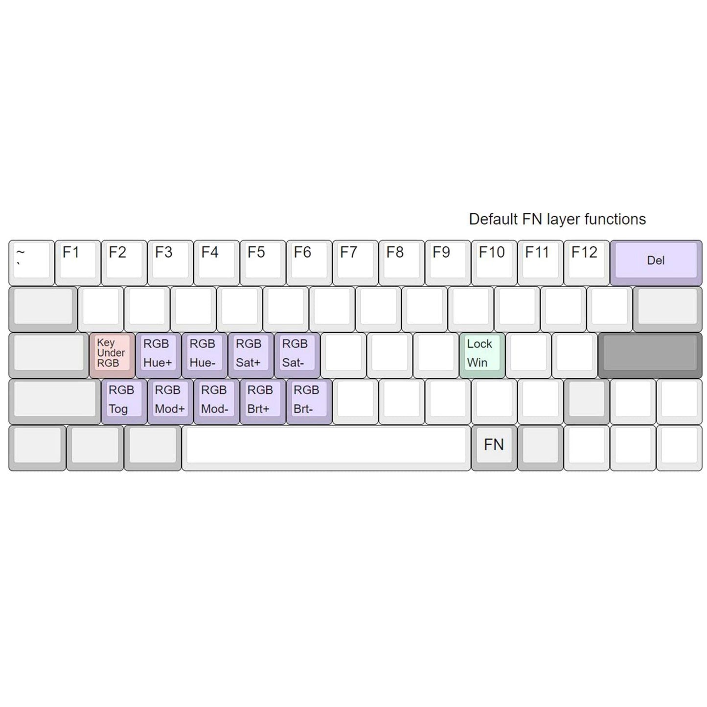 64 Keys Wired Mechanical Keyboard DIY Kit Hot Swap Switch RGB Clear Green