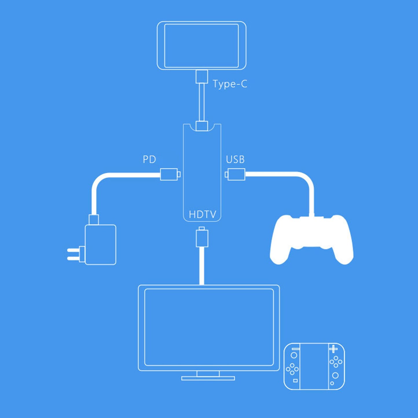 Docking Station for Switch Portable Dock Station HDMI Adapter Hub Dock Blue