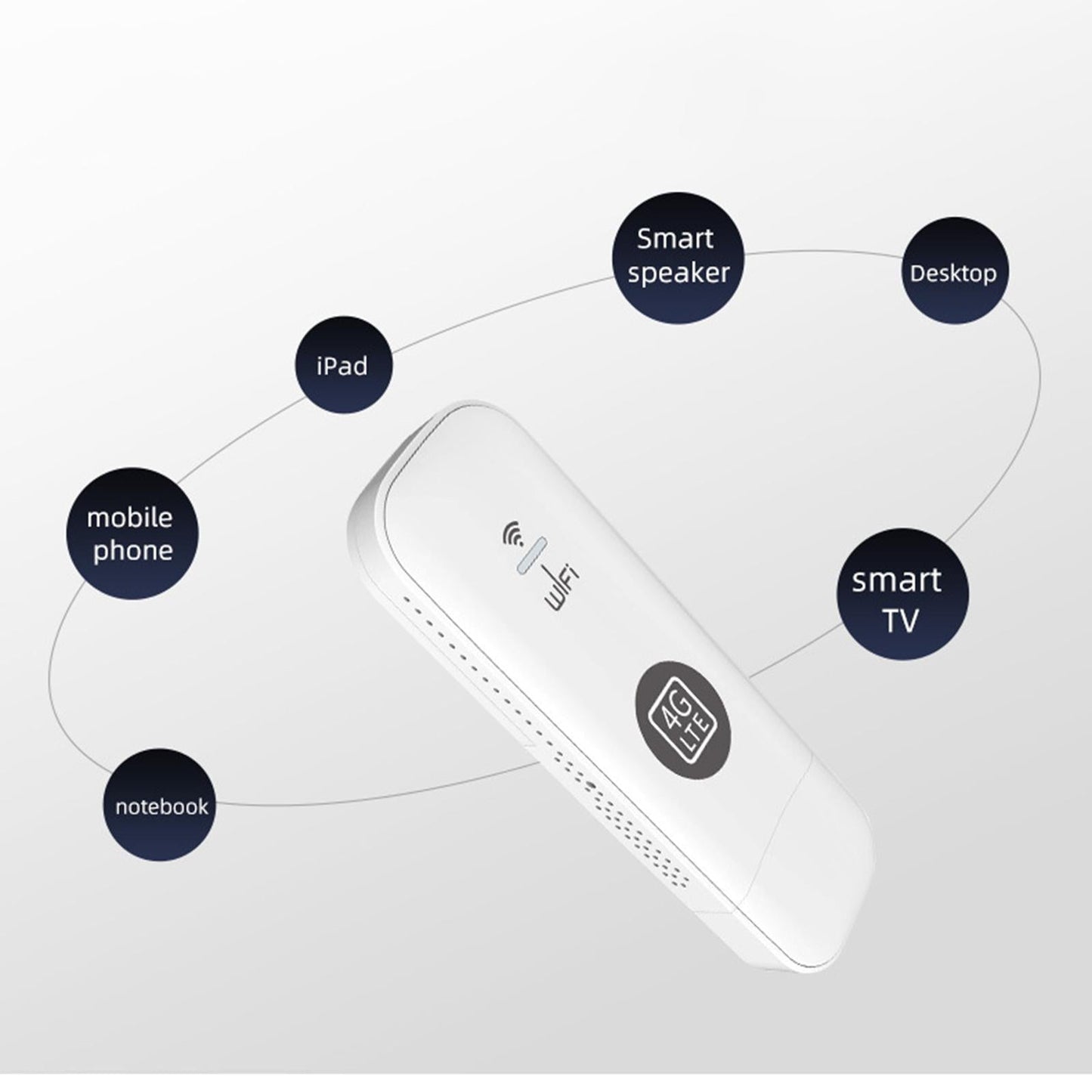 4G USB WiFi Router LTE IEEE802.11B/G/N Standard sim cards 150Mbps