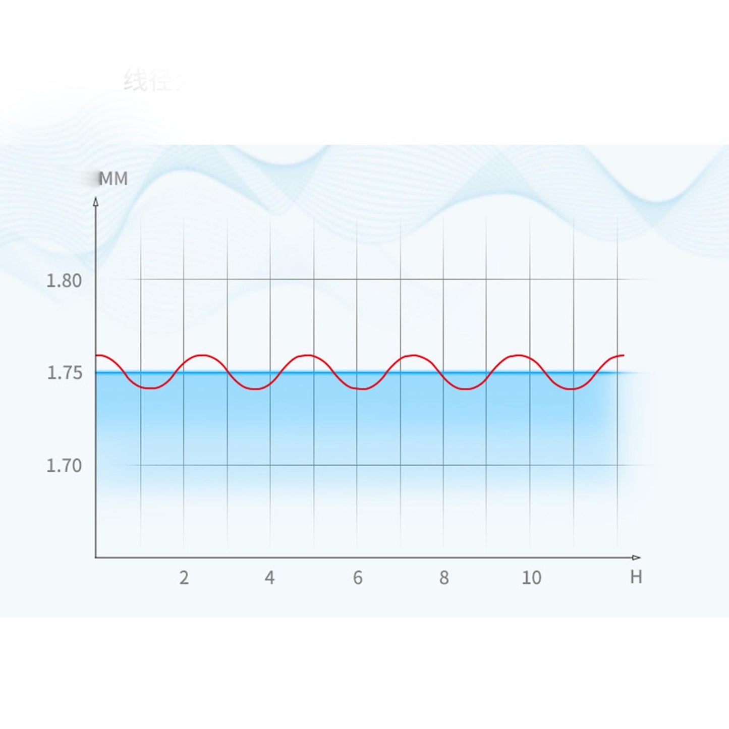 Pla 3D Printer Filament Environmentally Friendly dimensional Accuracy 1.75mm Green to Yellow