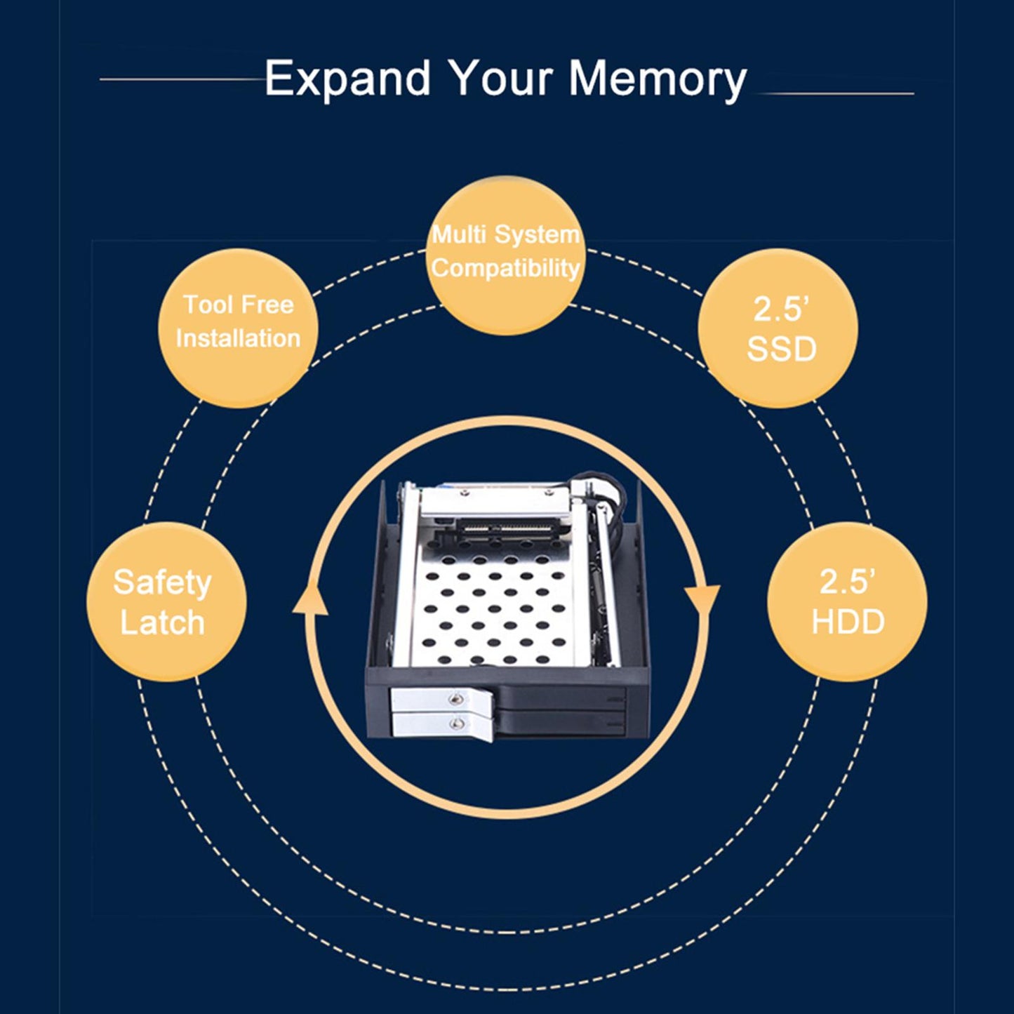 2.5"� SATA Tray Less LED Display Light SATA Mobile Rack for Dual 2.5"� SSD HDD