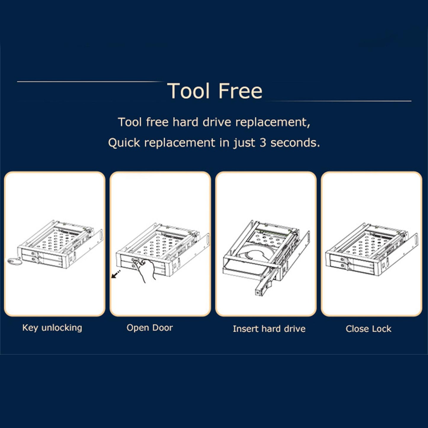 2.5"� SATA Tray Less LED Display Light SATA Mobile Rack for Dual 2.5"� SSD HDD