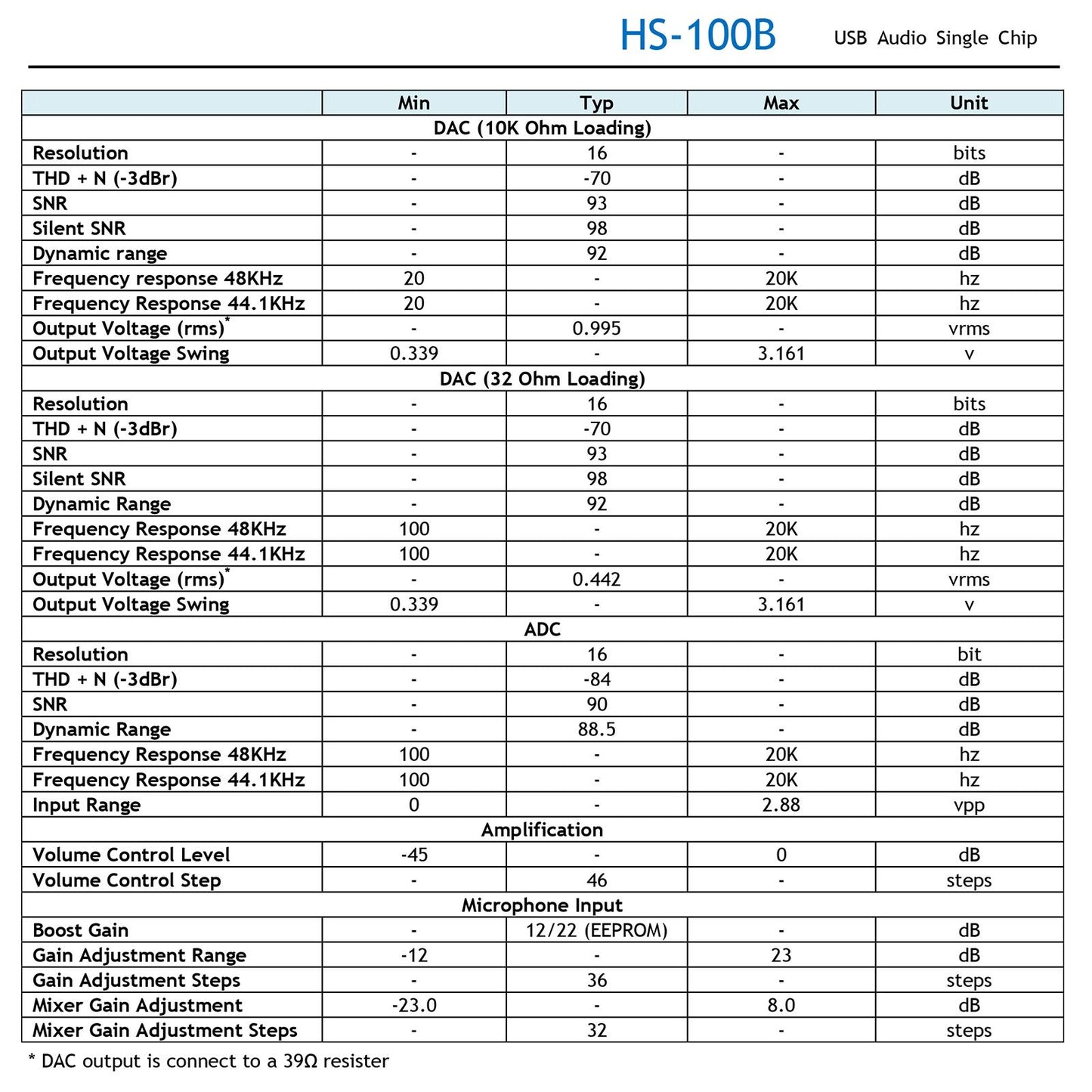 XLR Female to USB Audio Cable USB Converter Adapter for Microphone 10ft