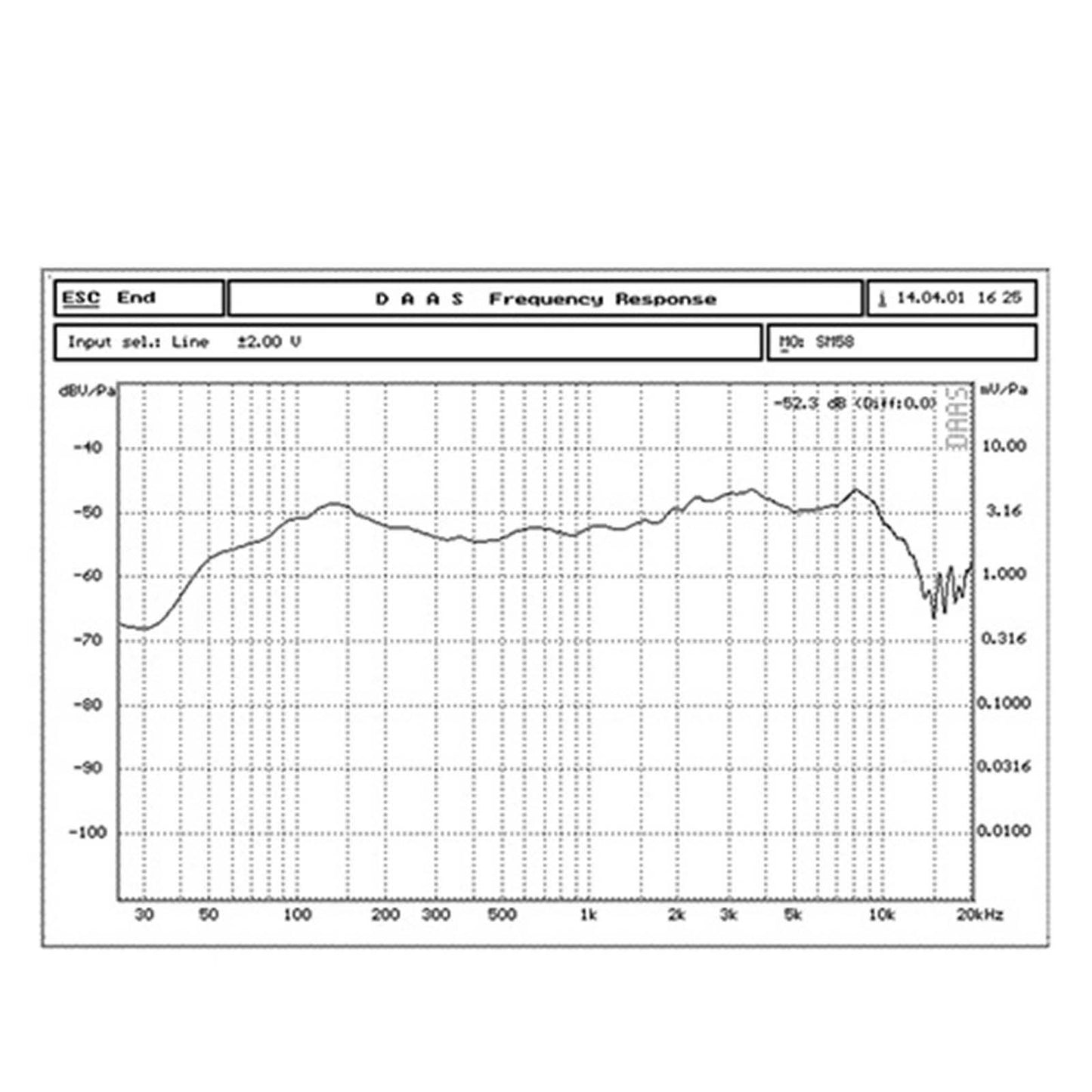Dynamic Microphone Cartridge Wireless Microphone Accessories for 58 Type Mic