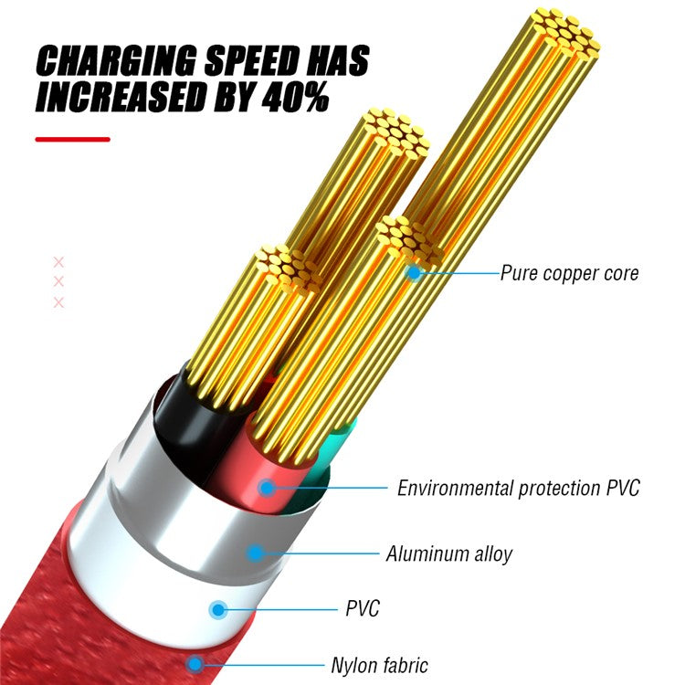 AMORUS 2.4A Aluminium Alloy Cotton Cloth Braided Lightning 8Pin Charge Sync Data Cable Cord for iPhone iPad iPod - Red