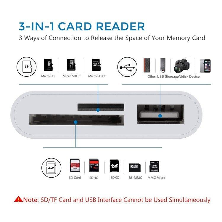 Type-C to SD/TF Card Reader USB OTG Hub Adapter
