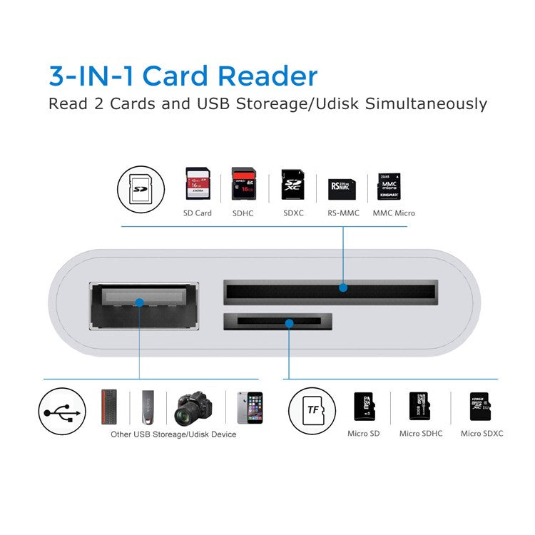 Type-C to SD/TF Card Reader USB OTG Hub Adapter