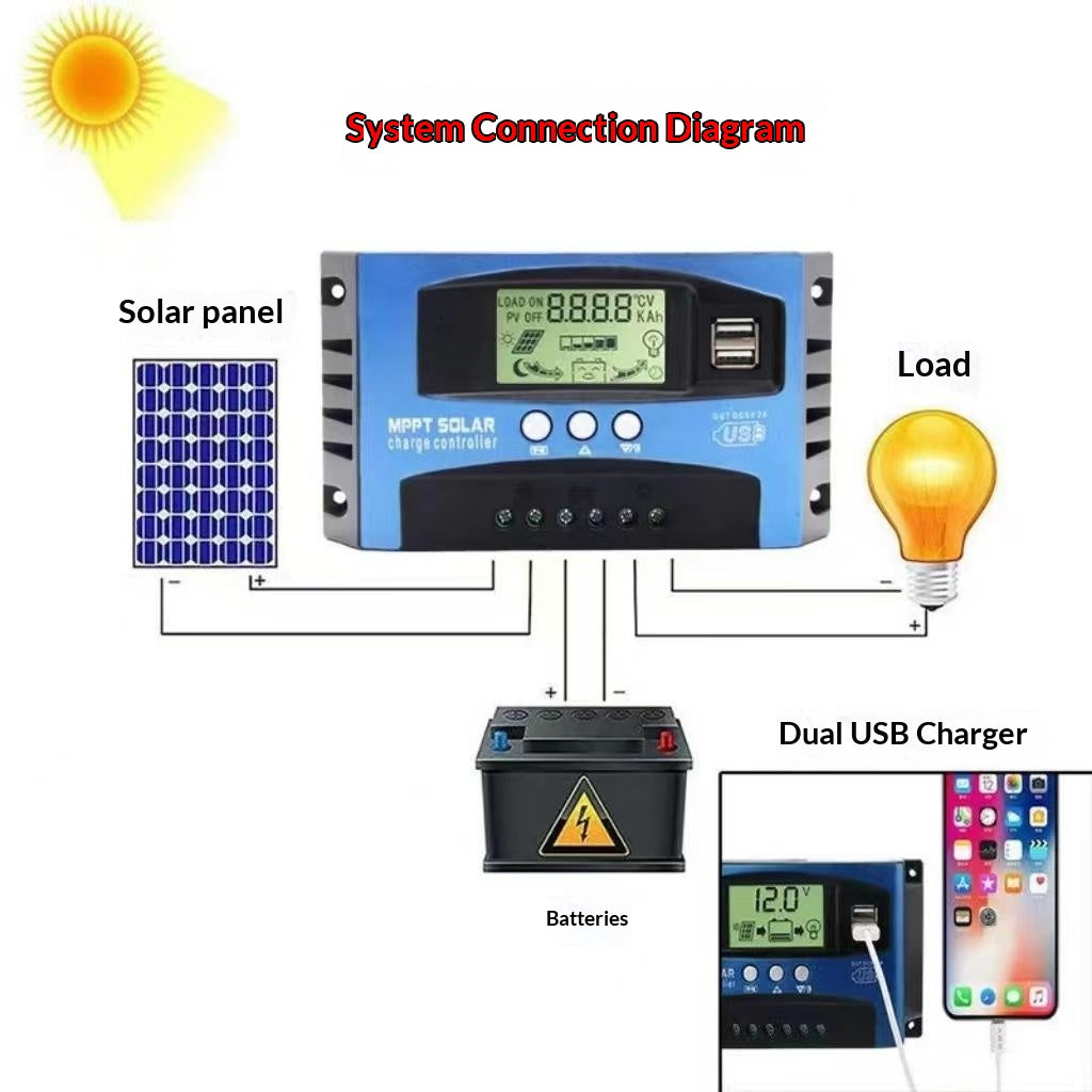 MPPT Solar Charge Controller LCD Display 12V / 24V Solar Panel Charger Regulator - 40A