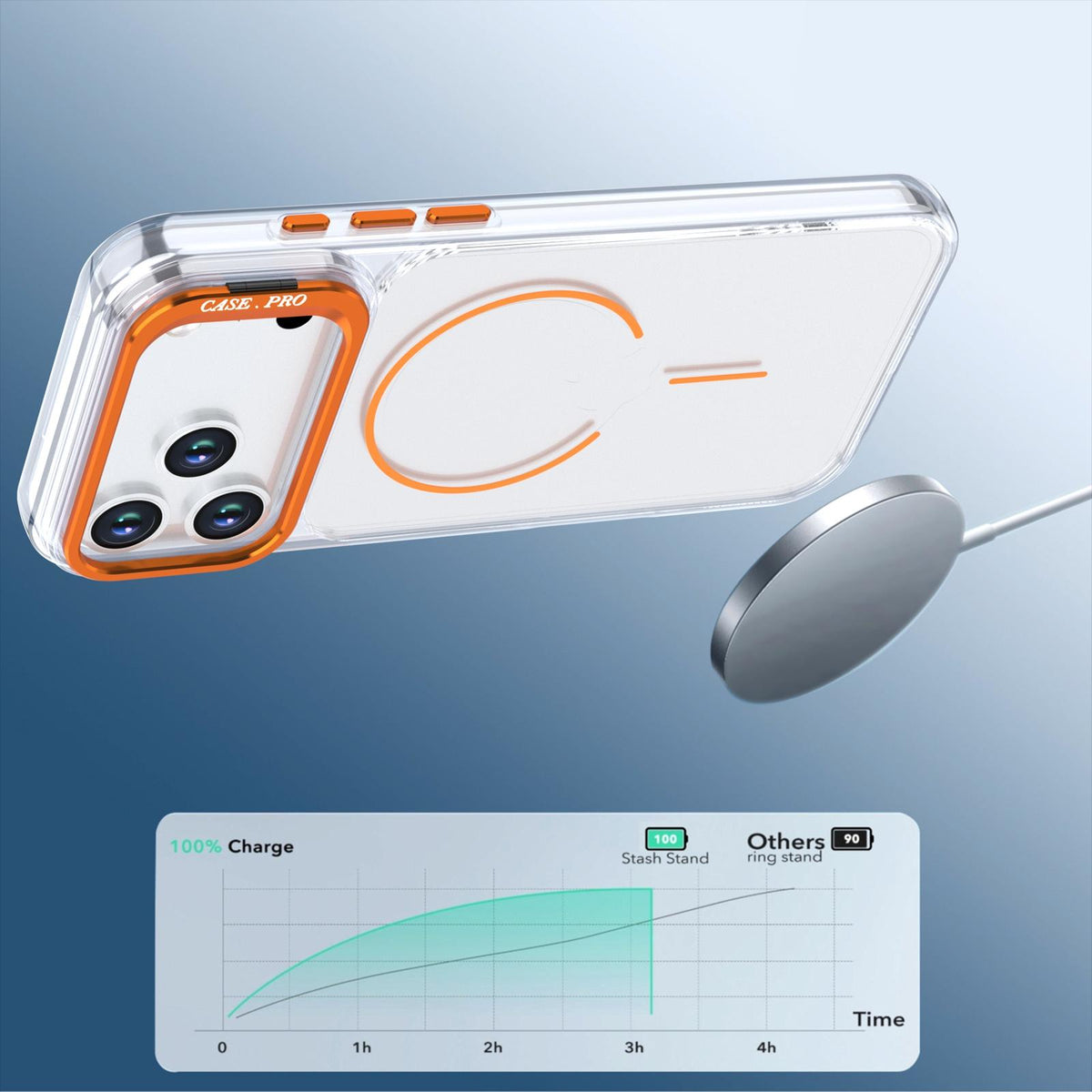 Compatible with iPhone 18 Pro Max Bright Color Clear MagSafe Lens Frame Holder Phone Case - Orange