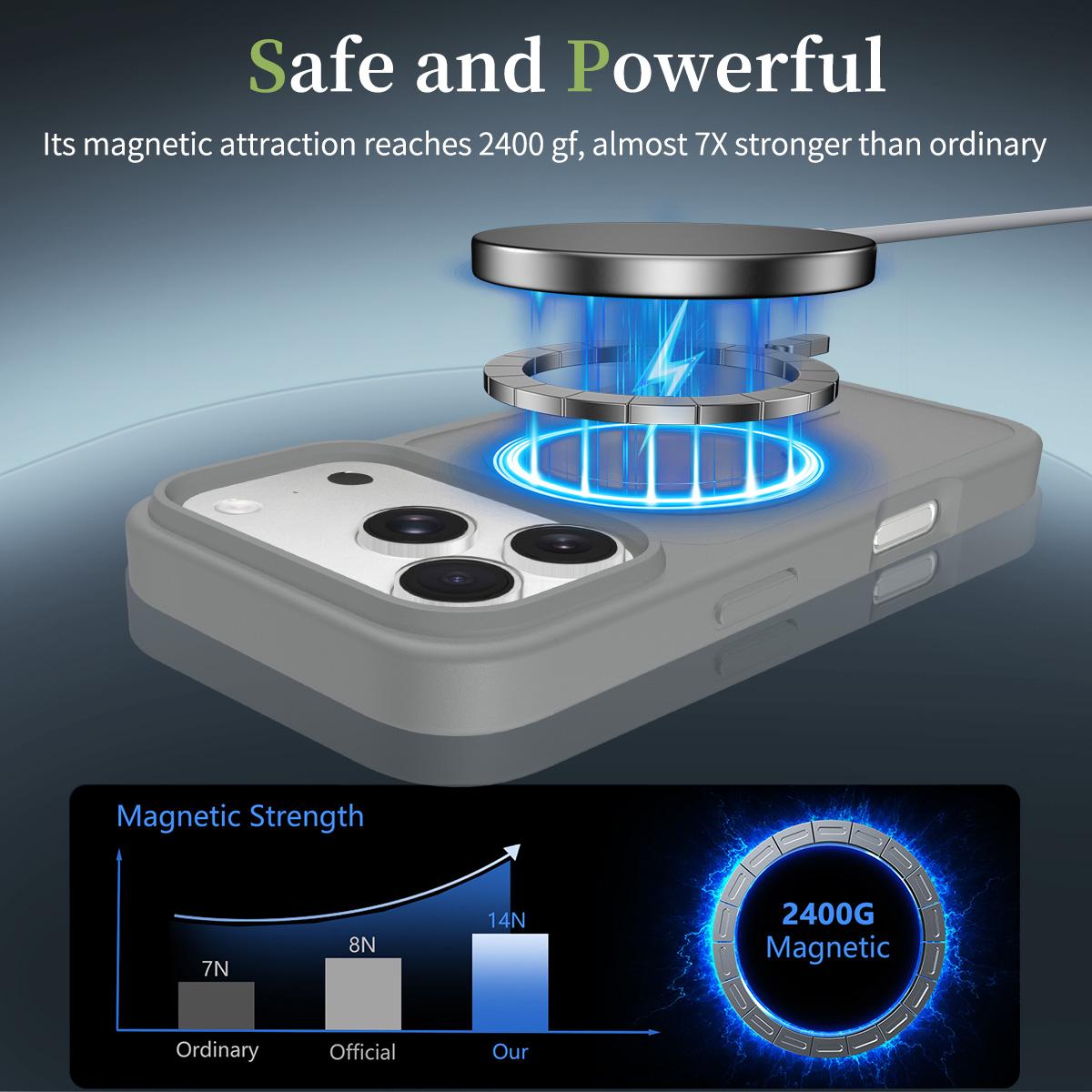 Compatible with iPhone 18 Pro Max Skin Feel TPU Dual-Layer PC MagSafe Phone Case - Dark Grey