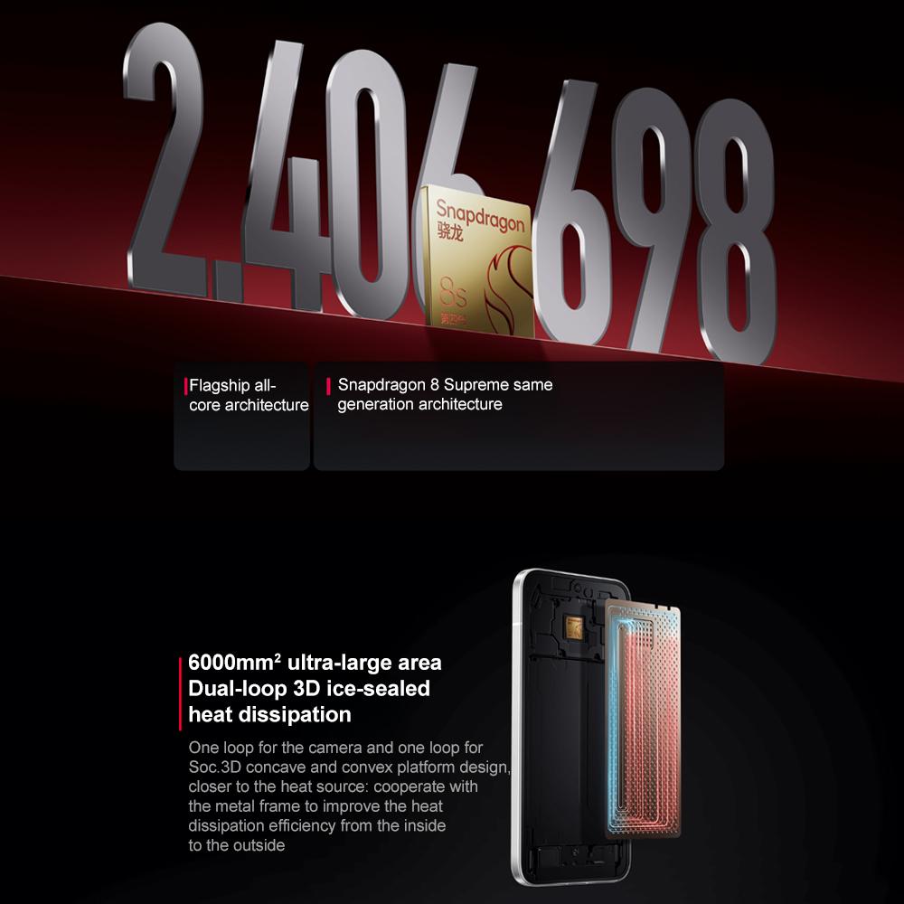 Xiaomi REDMI Turbo 4 Pro, 12GB+512GB, 6.83 inch Xiaomi HyperOS 2 Snapdragon 8s Gen 4 Octa Core, NFC, Network: 5G (White)