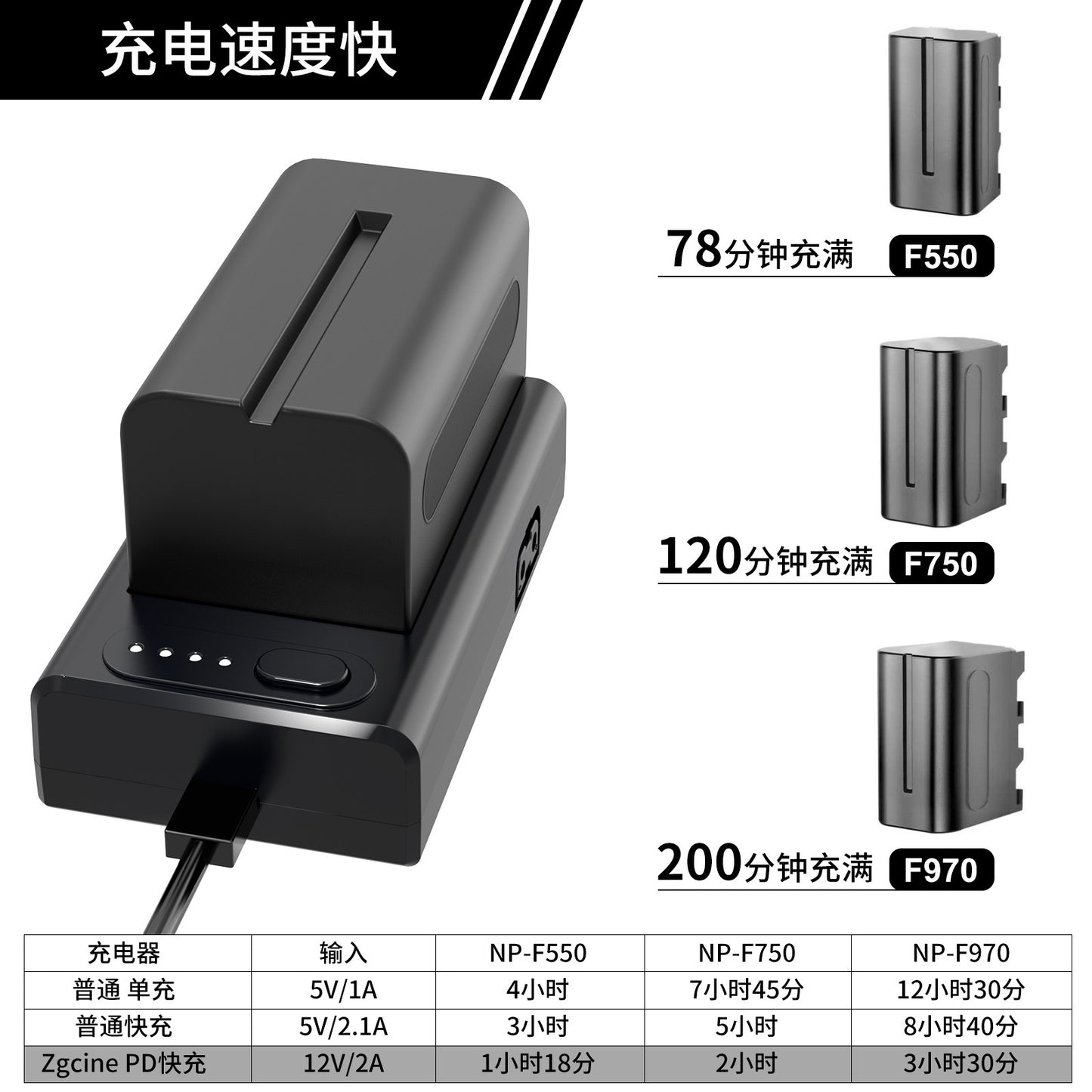 NP-F01 Camera Battery Charger Multi-functional Adapter for F550/F750/F970 NP-F Batteries 22W Bi-directional Quick Charger with Type-C PD Input & Output/ USB-A & D-TAP Outputs