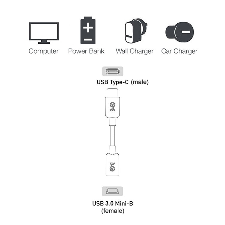 USB-C / Type-C 3.0 Male to Mini USB Female Cable Adapter