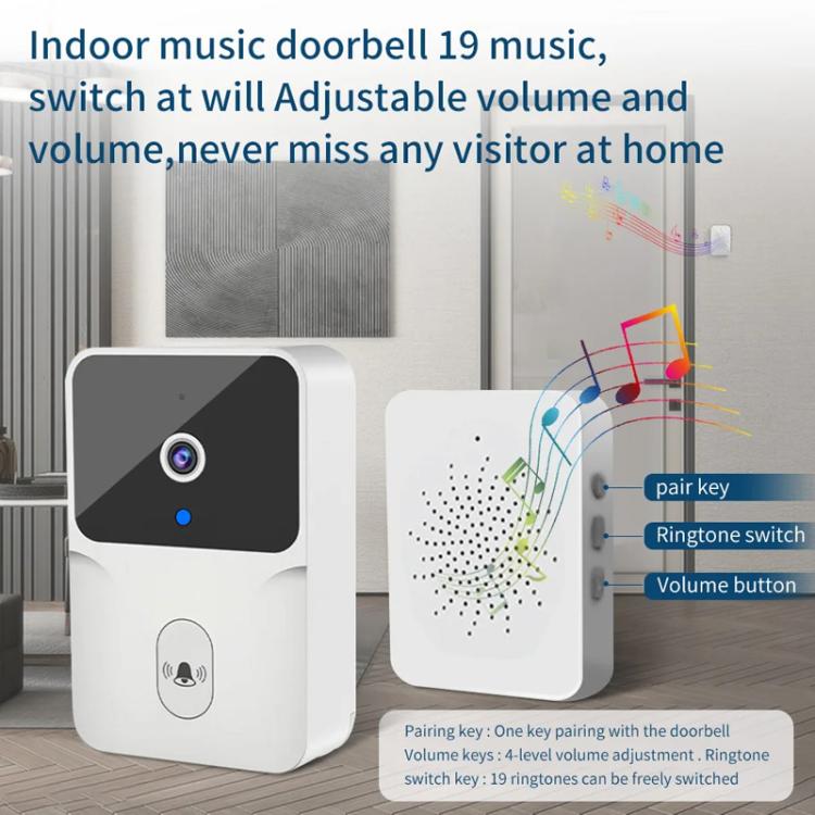 M8 WiFi Video Doorbell Supports Tuya APP Remote HD Night Vision Voice Intercom(White)