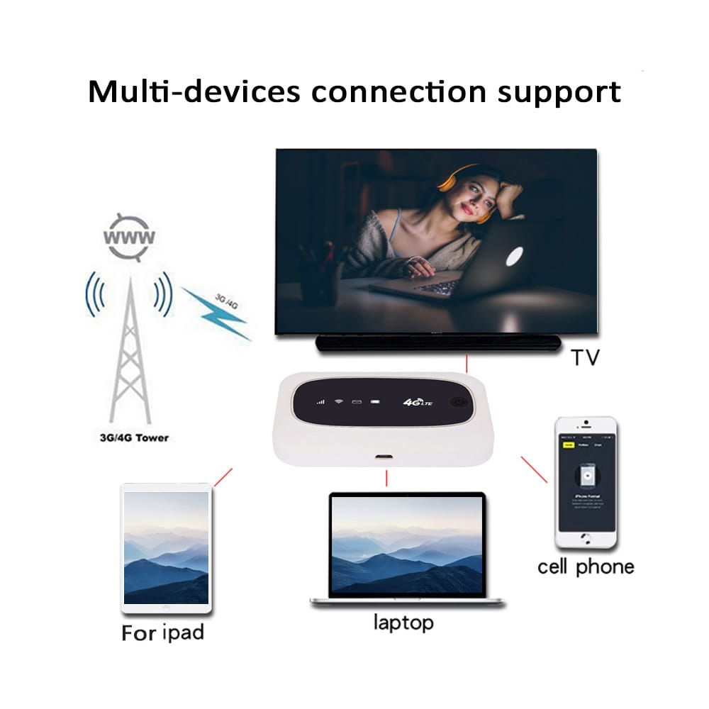 4G LTE CAT4 150M Unlocked Mobile MiFis Portable Hotspot