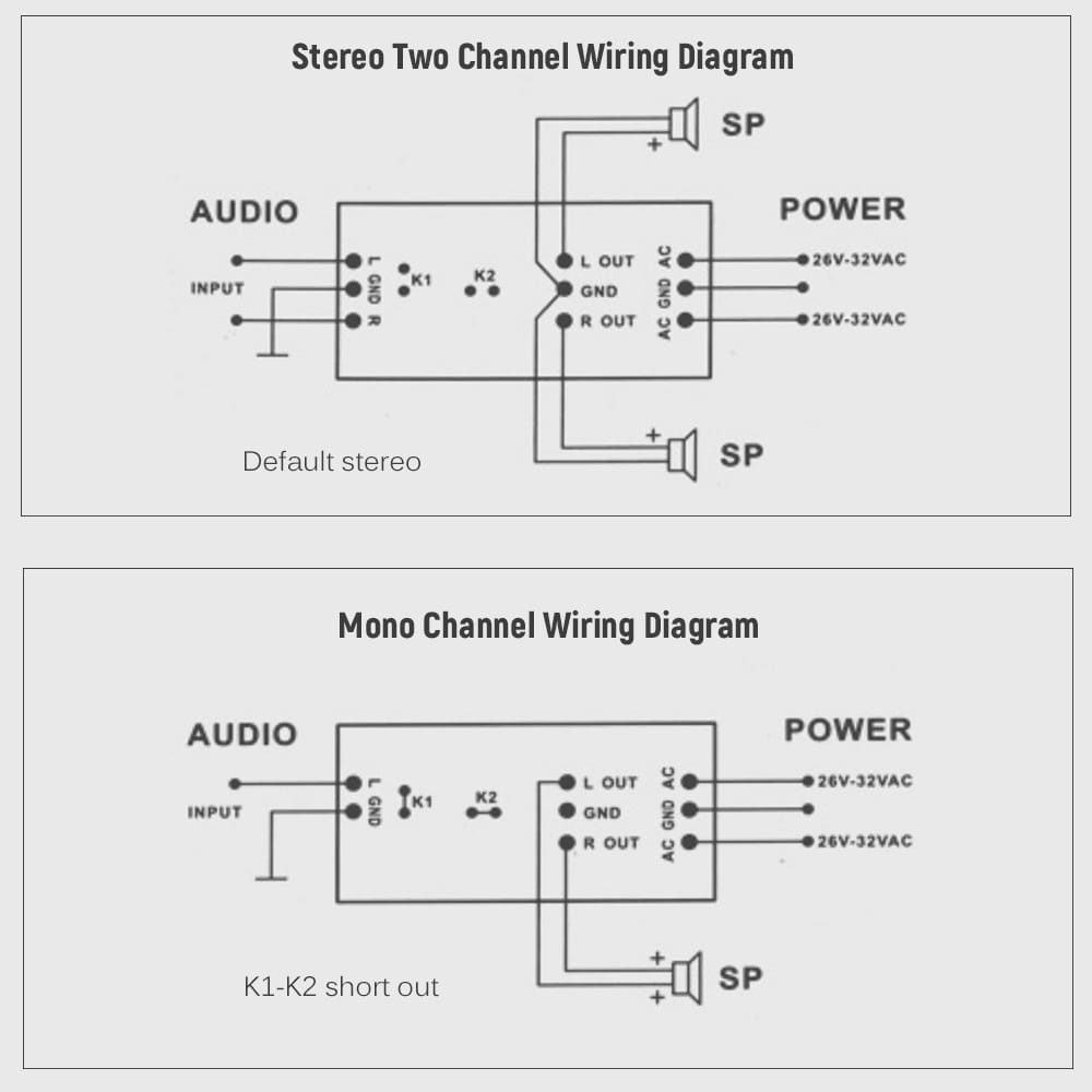 Power Amplifier Board Dual/Mono Channel Power Amplifier