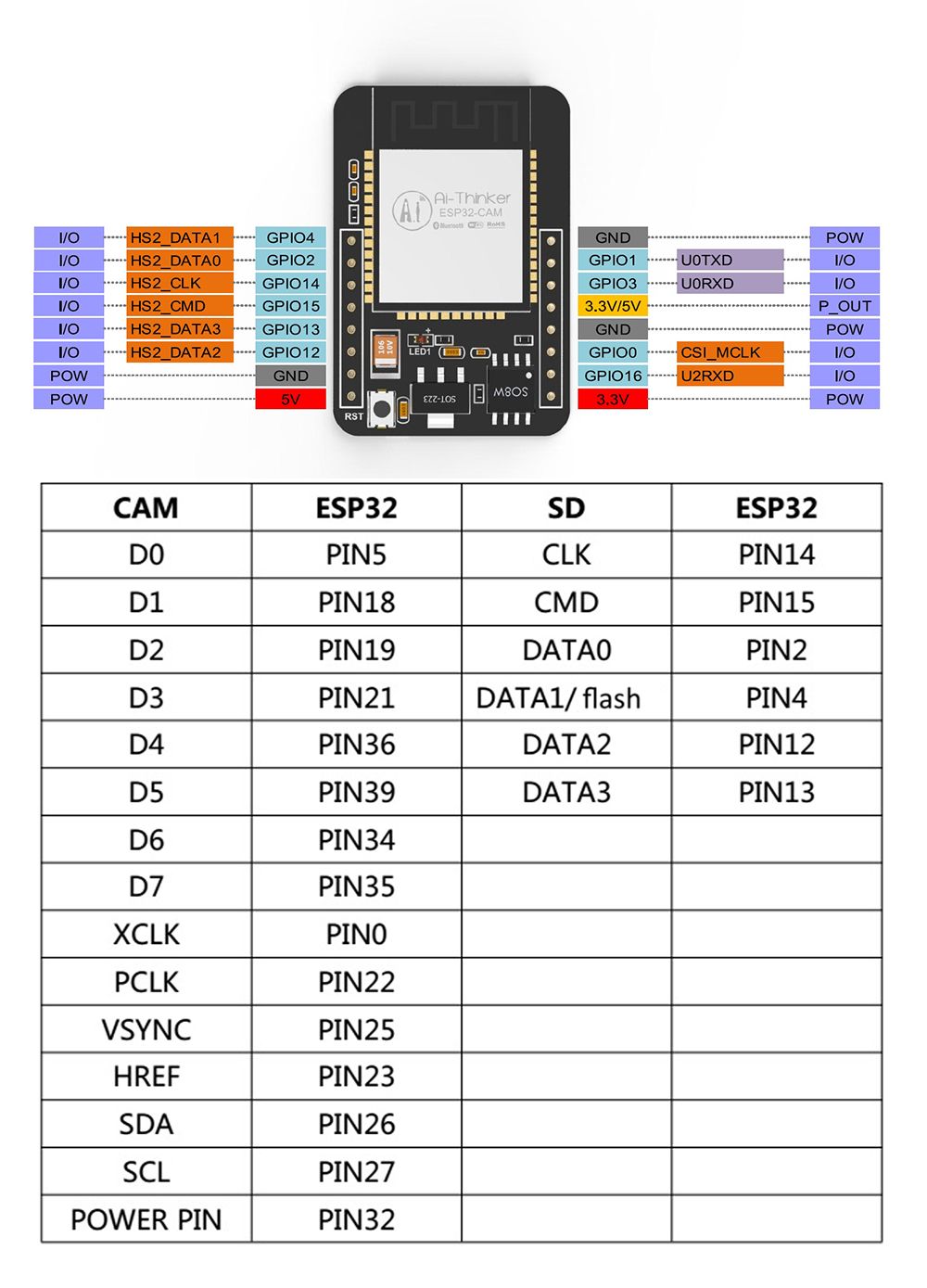 ESP32-CAM WiFi Module ESP32 Serial to WiFi ESP32 CAM