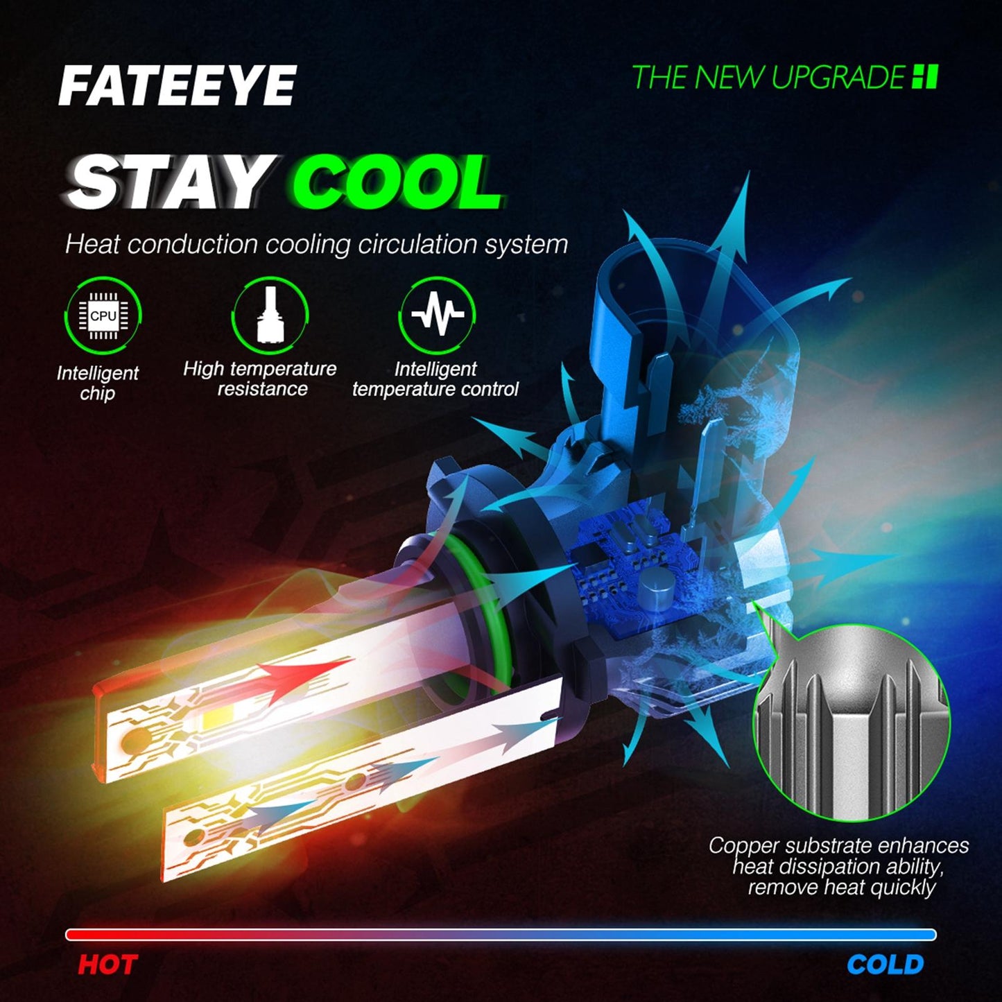 2 Pieces LED Car Headlight Bulb LED Headlight Conversion Kit 6500K Part H7