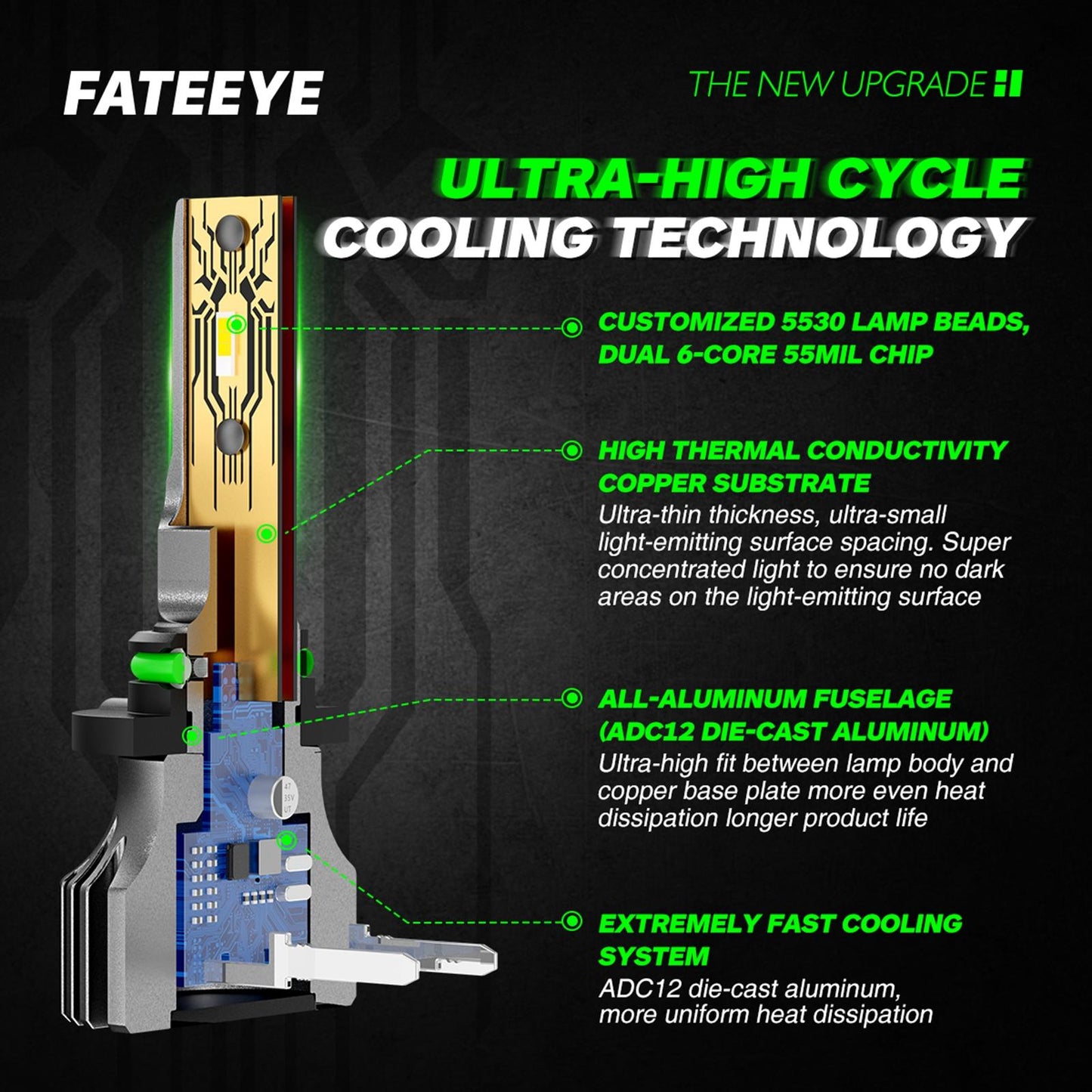 2 Pieces LED Car Headlight Bulb LED Headlight Conversion Kit 6500K Part 9005