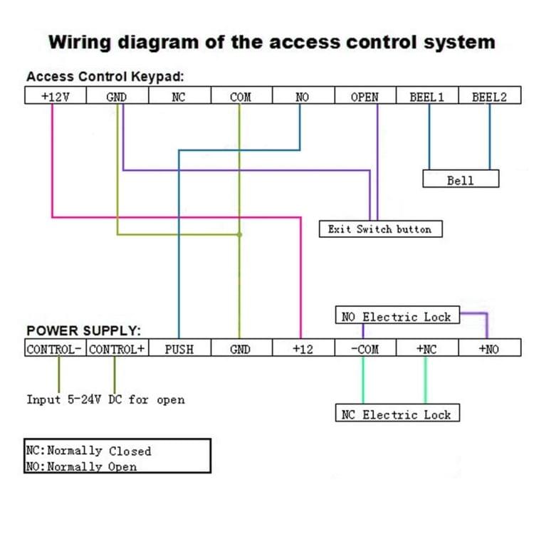 MJPT019 RFID Access Control System Kits + Magnetic Lock + 10 Buckle Card + Power Supply + Exit Button + Screws Kit