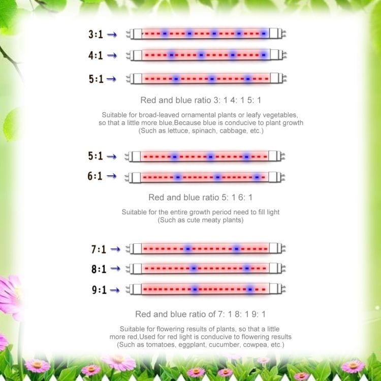 5m SMD 5050 3:1 Red + Blue LED Plant Grows Lamp
