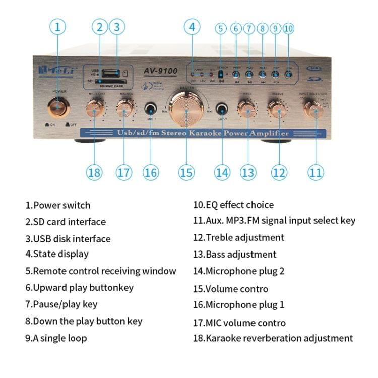 AV-9100 2CH 300W + 300W Karaoke HiFi Stereo Audio Power Amplifier, Support FM / SD & MMC / MP3 Player / USB, AC 220-240V, EU Plug