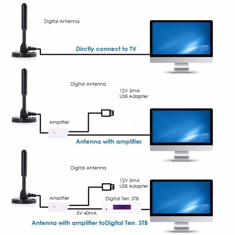 TY27 50 Miles Range 25dBi High Gain Amplified Digital HDTV Indoor TV Antenna with 5m Coaxial Cable