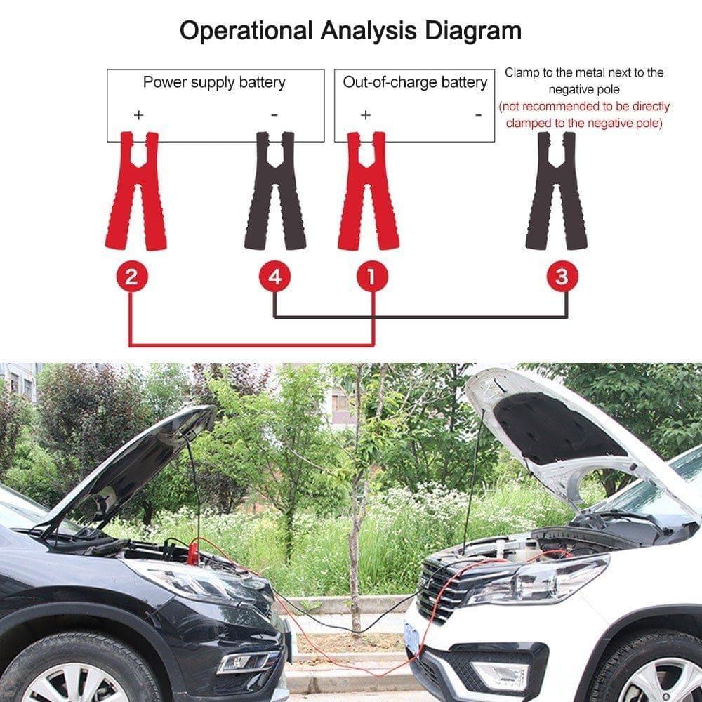 Jumper Cable 3 Meters 1500A Car Emergency Booster Cable Car Battery Jumper Wires