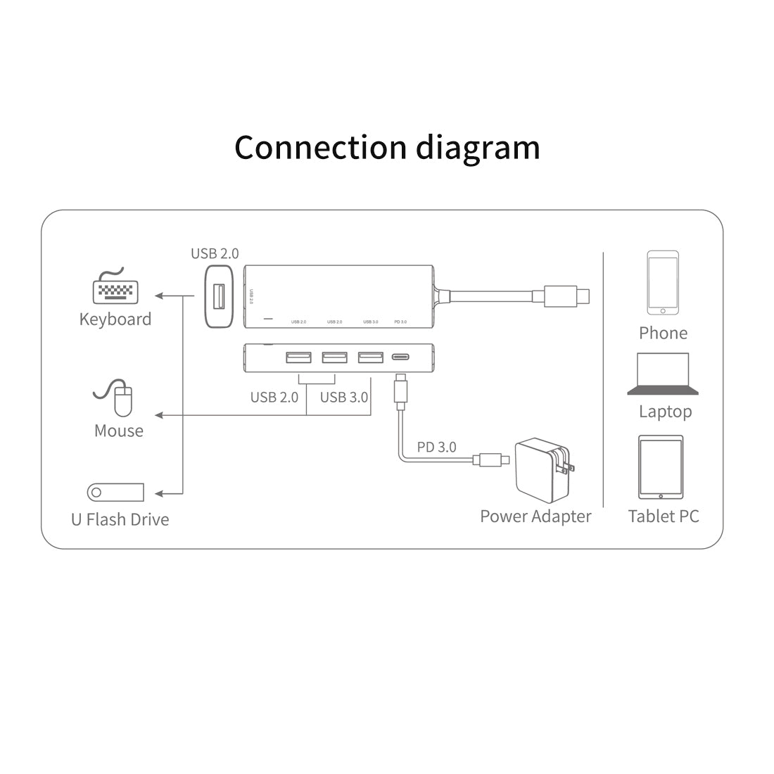 AL-95119D 5-in-1 USB C Hub to 4xUSB Ports and 1xPD3.0 Port Adapter Fast Charging USB C Hub for Laptops Computers Mobile Phones
