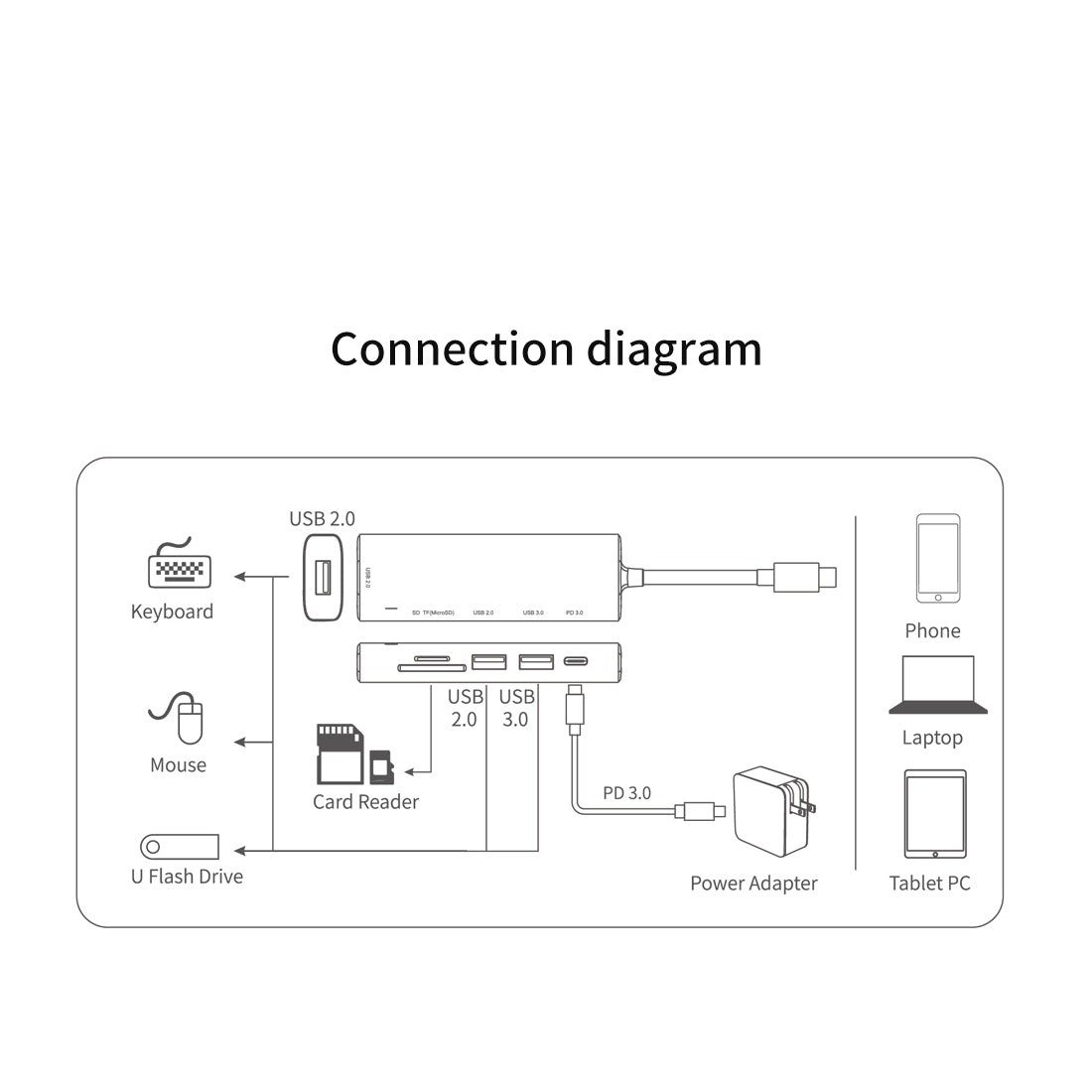 AL-95120D 6 in 1 Type C Hub TF Card Reader 2x USB 2.0 3.0 PD 3.0 Fast Charging Adapter