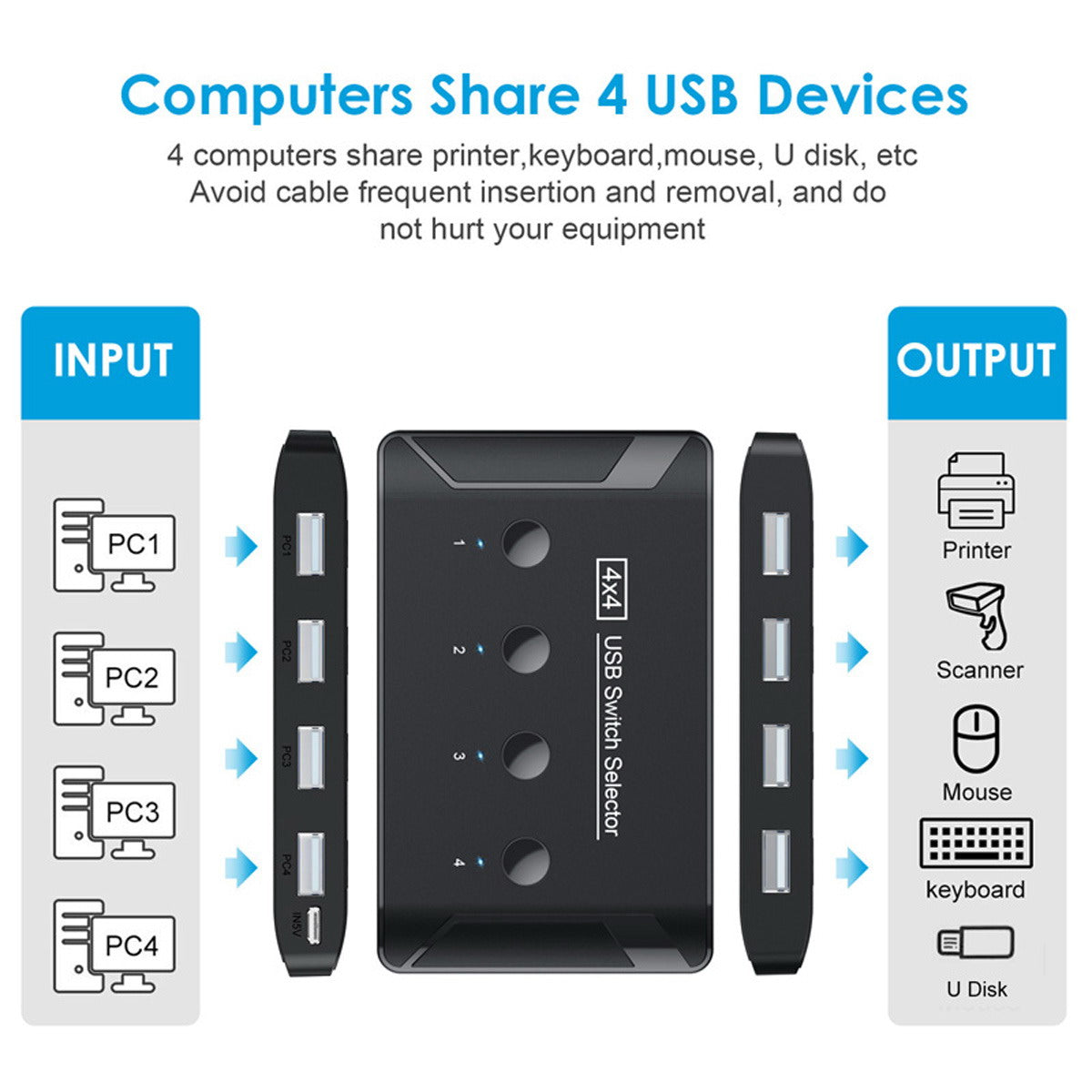 U2-040 USB 2.0 Switch Selector 4 USB Port Sharing 4 Devices for Keyboard Mouse Scanner Printer