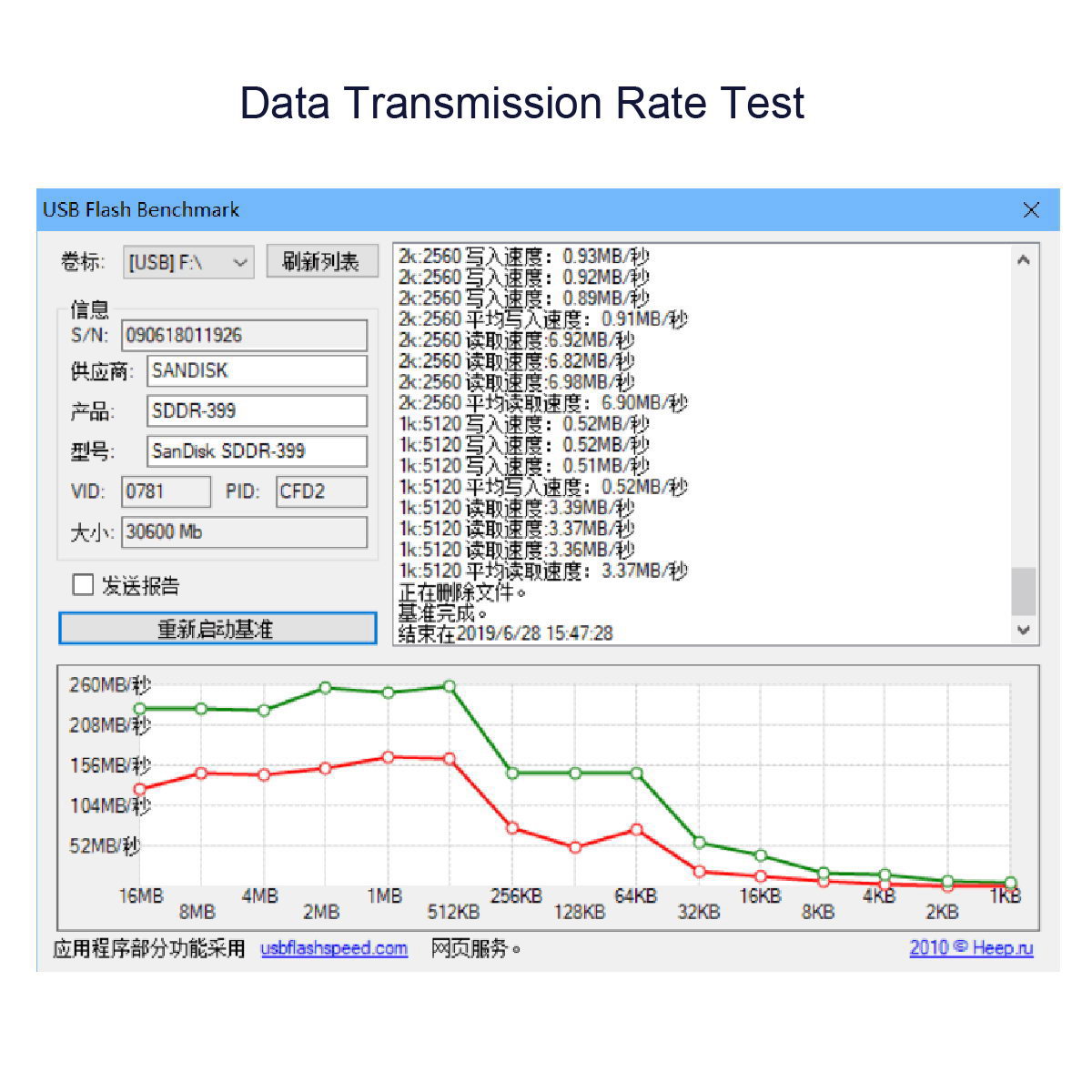 EP-012-B33SF UHS-III TF SD Card Male to TF Card Female Extension Cable Adapter