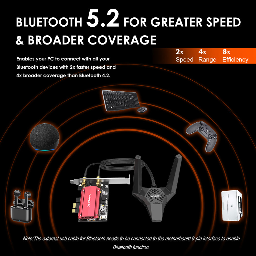 Uniqkart Bluetooth 5.2 WiFi 6E AX3000 PCIe WiFi Network Card 3000Mbps Tri-band Wireless Adapter for PC Computer